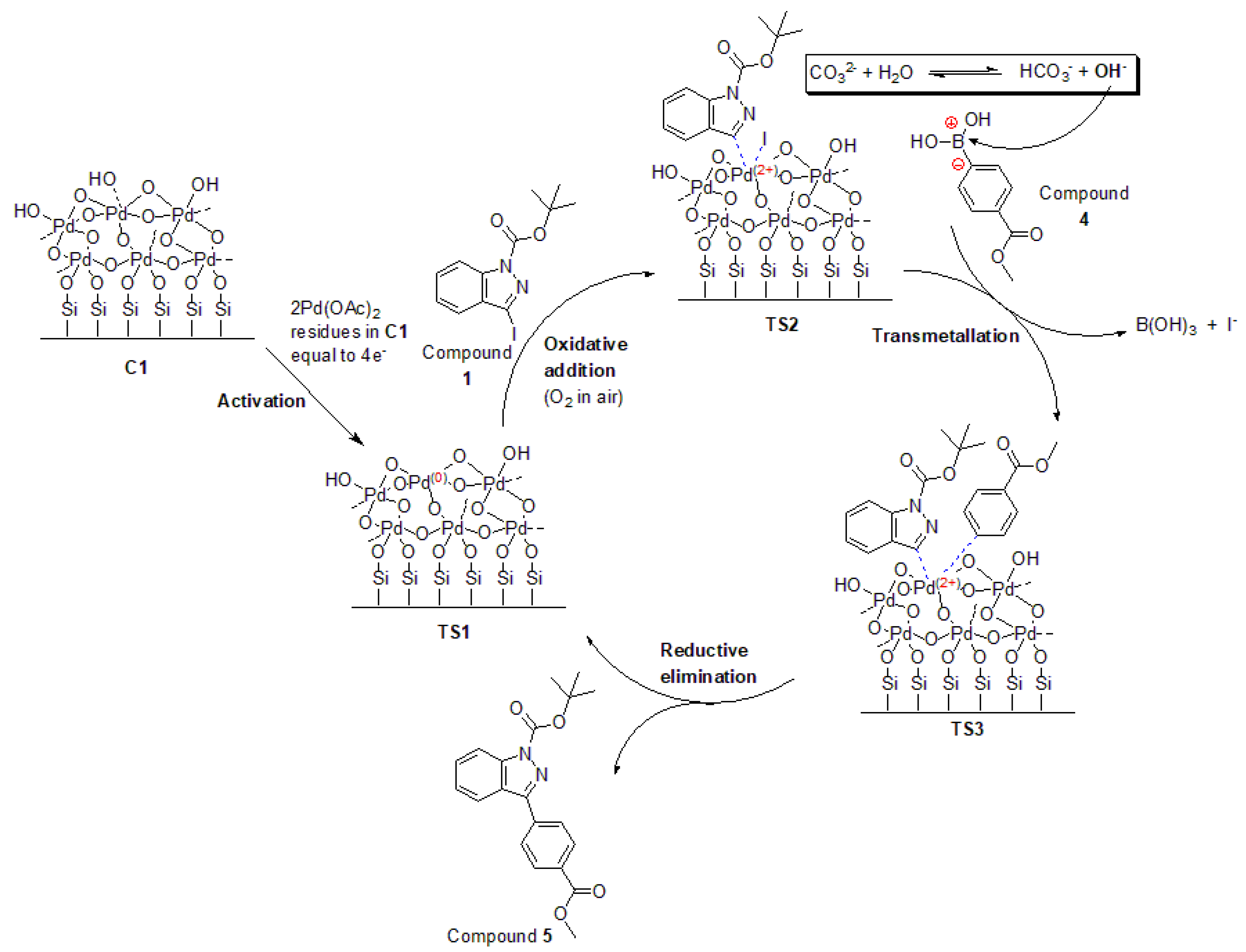 Molecules 28 07190 g012 Molecules 28 07190 g012