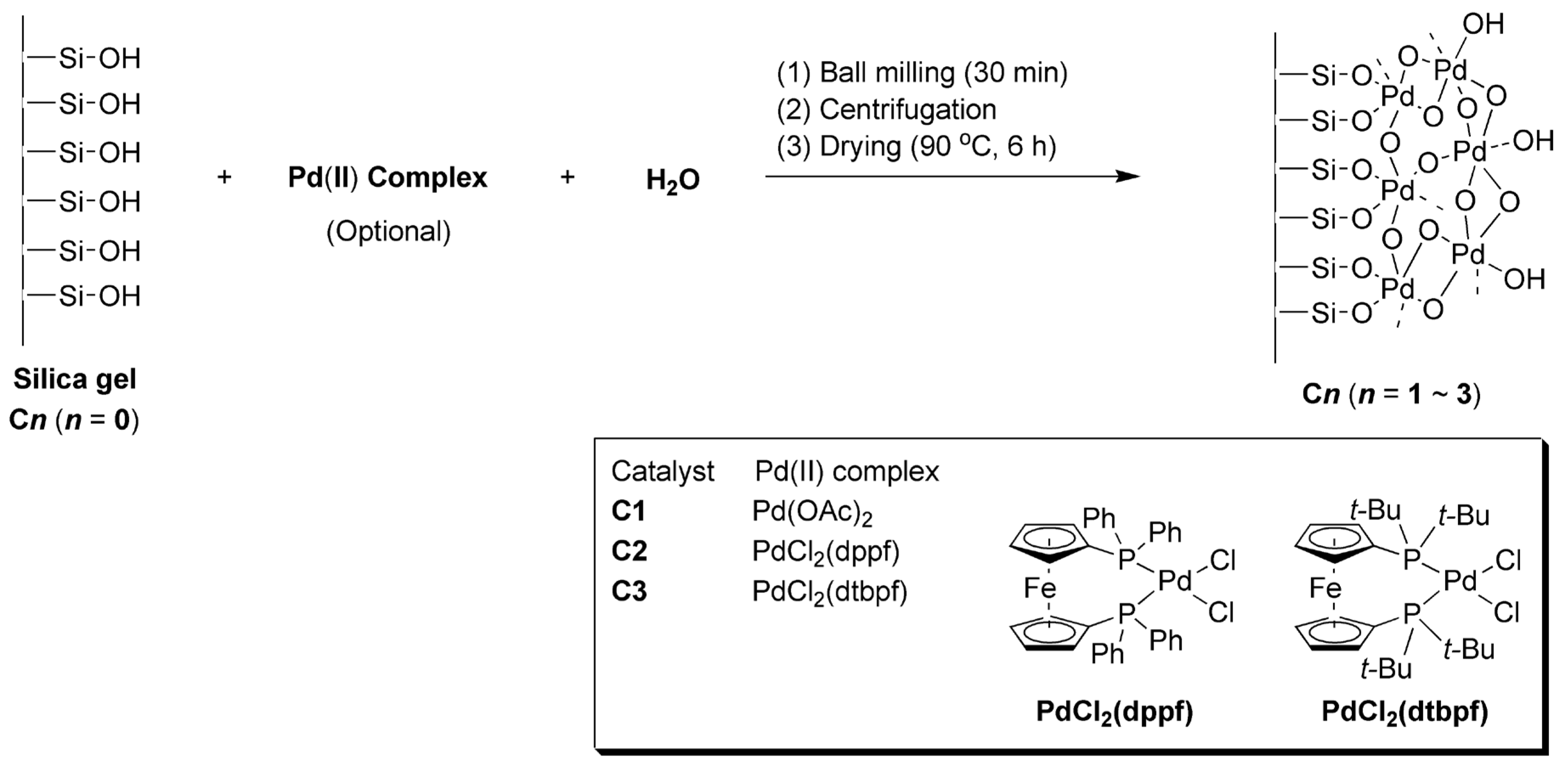 Molecules 28 07190 sch001 Molecules 28 07190 sch001