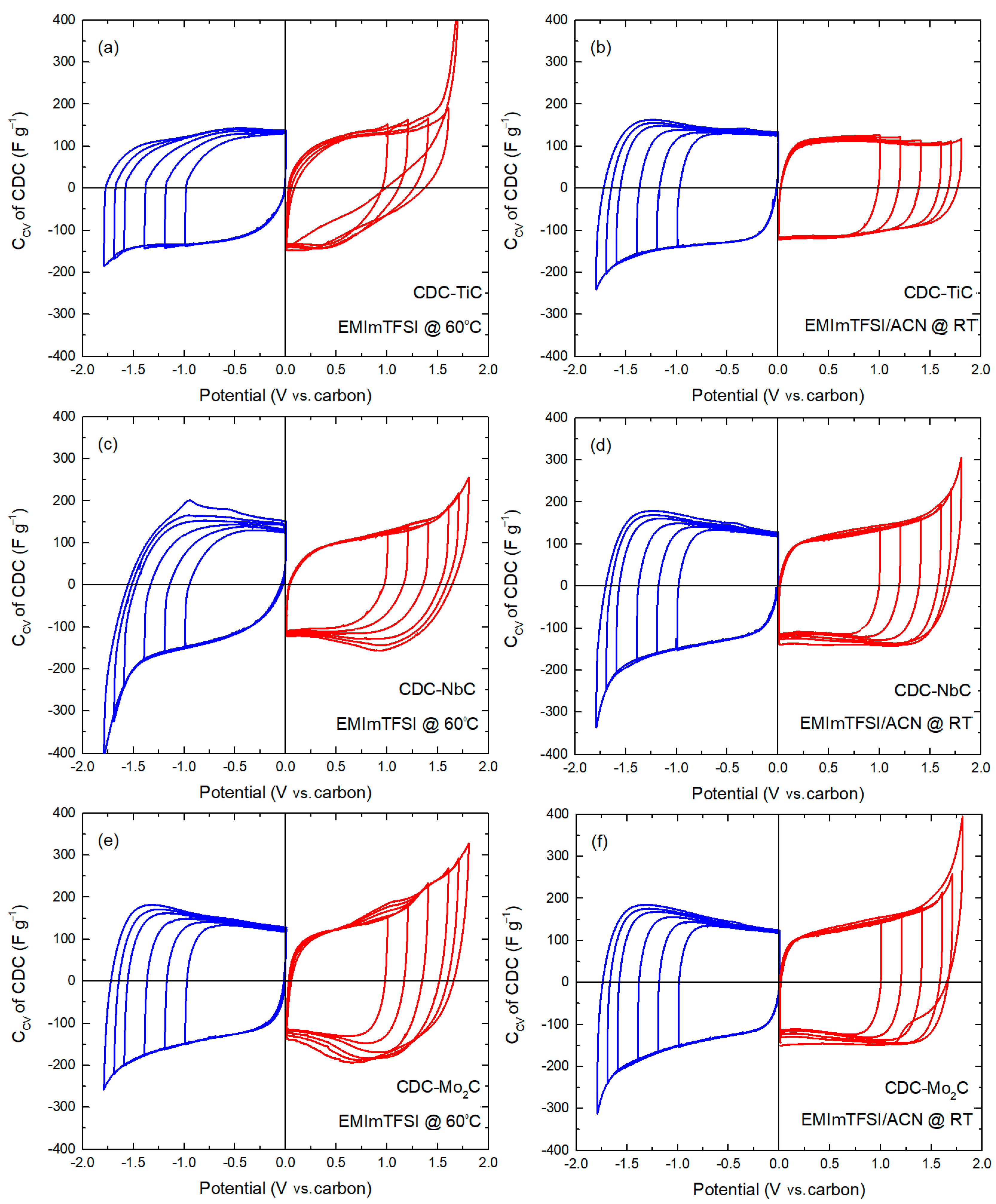Molecules 28 07191 g005
