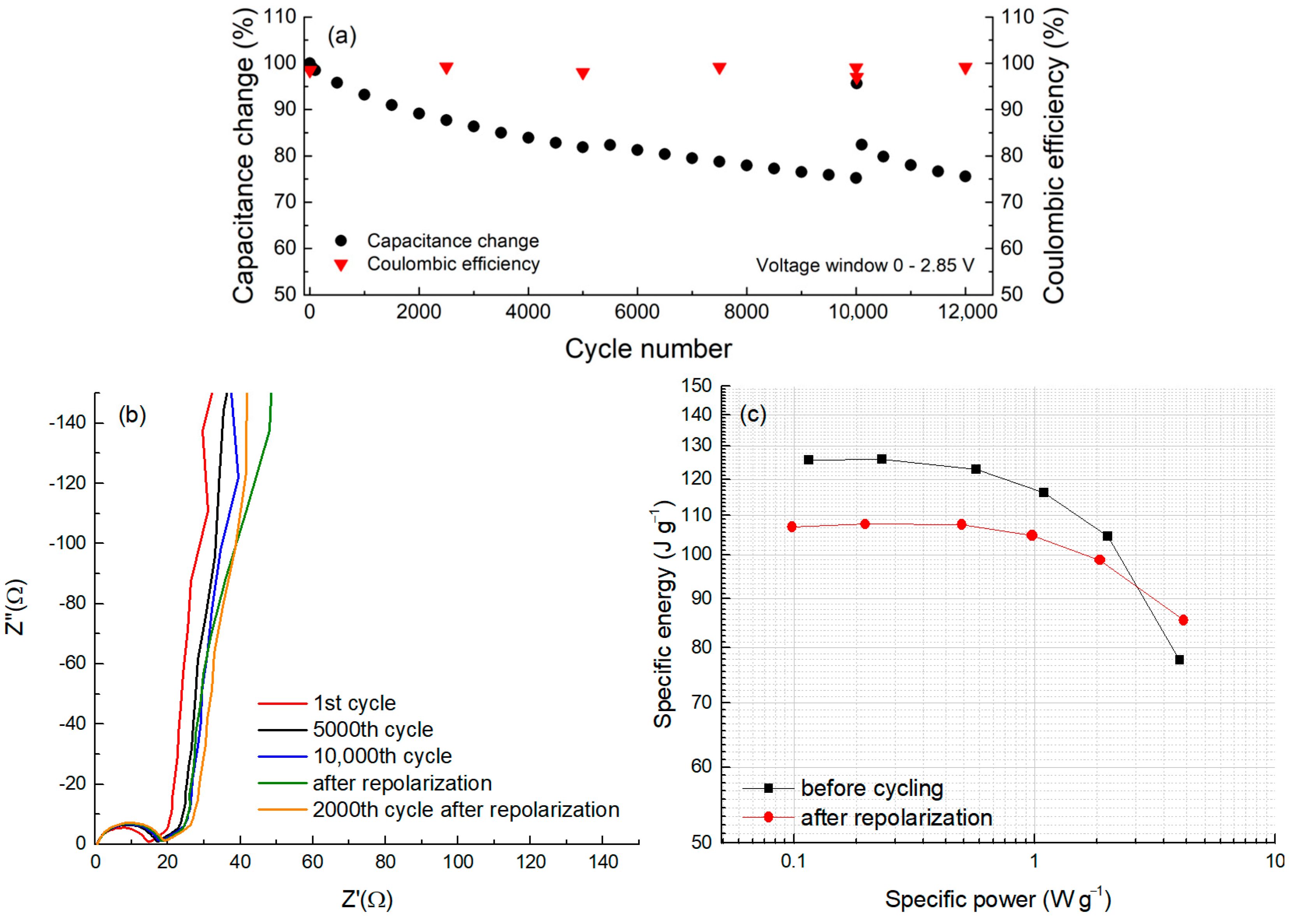 Molecules 28 07191 g007