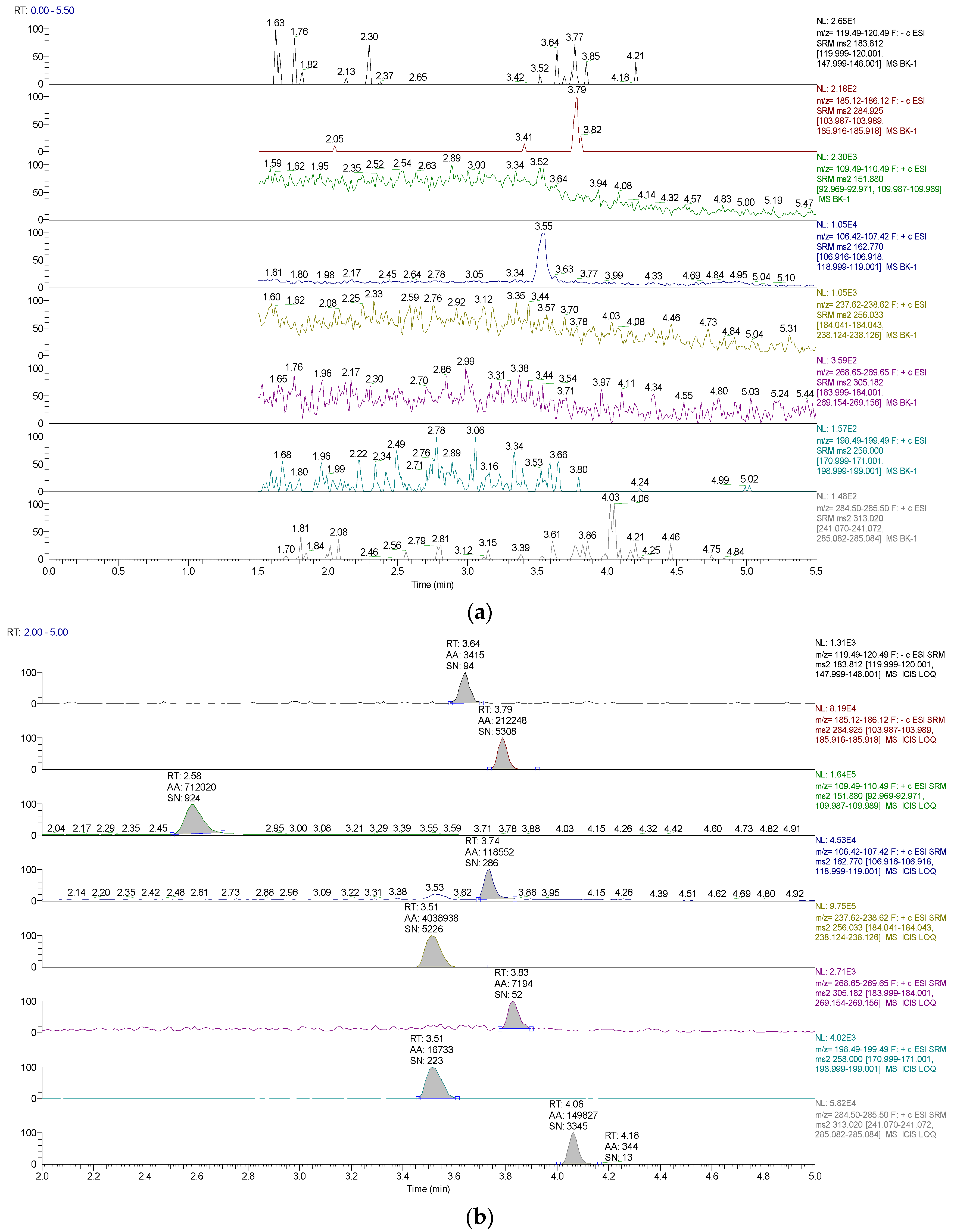 Molecules 28 07193 g001 Molecules 28 07193 g001