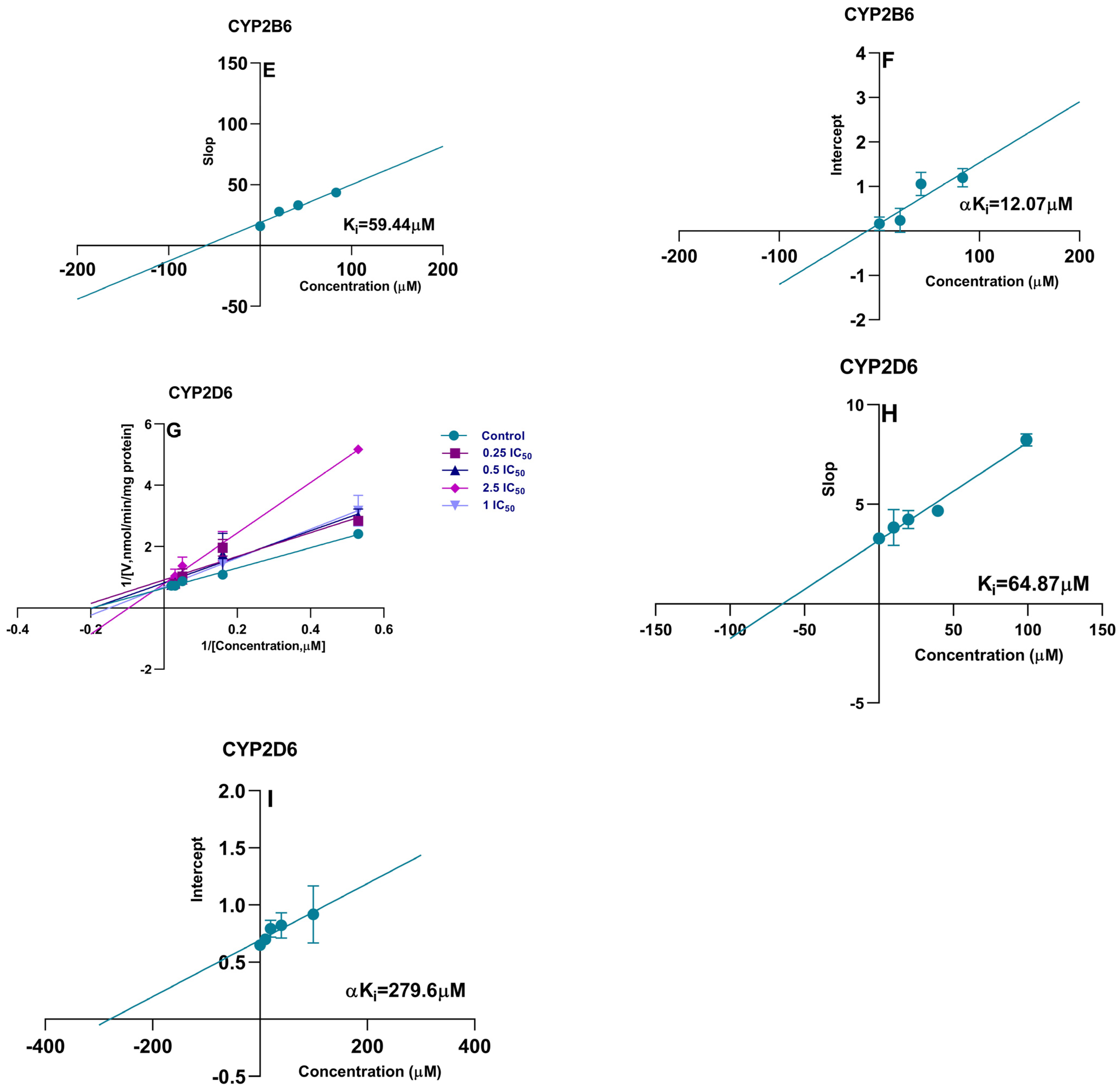 Molecules 28 07193 g004b Molecules 28 07193 g004b