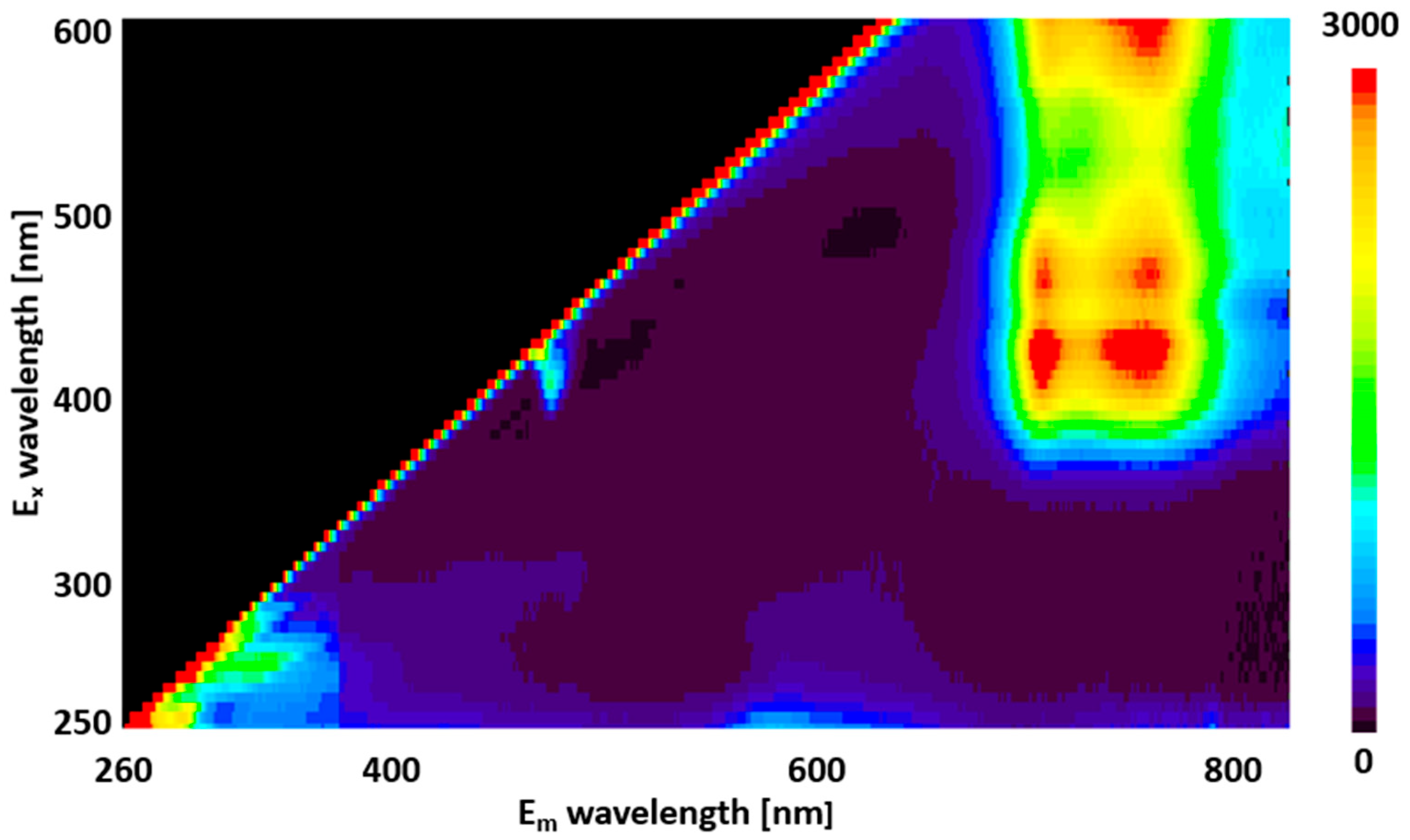 Molecules 28 07199 g001