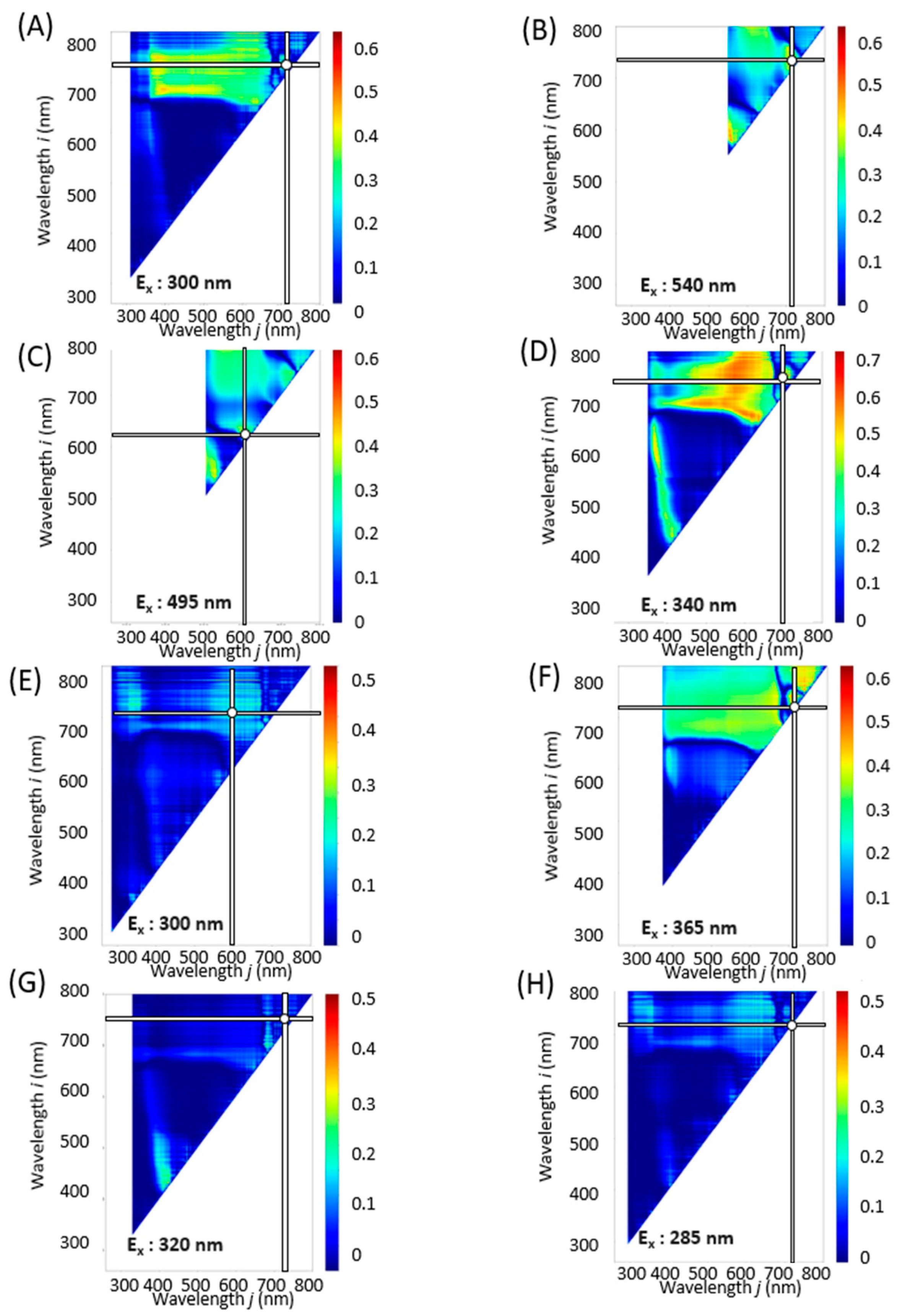 Molecules 28 07199 g003