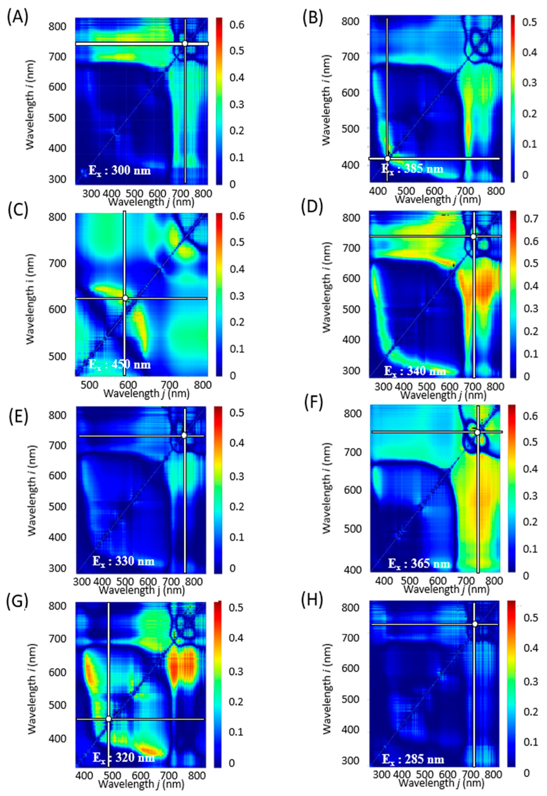 Molecules 28 07199 g004