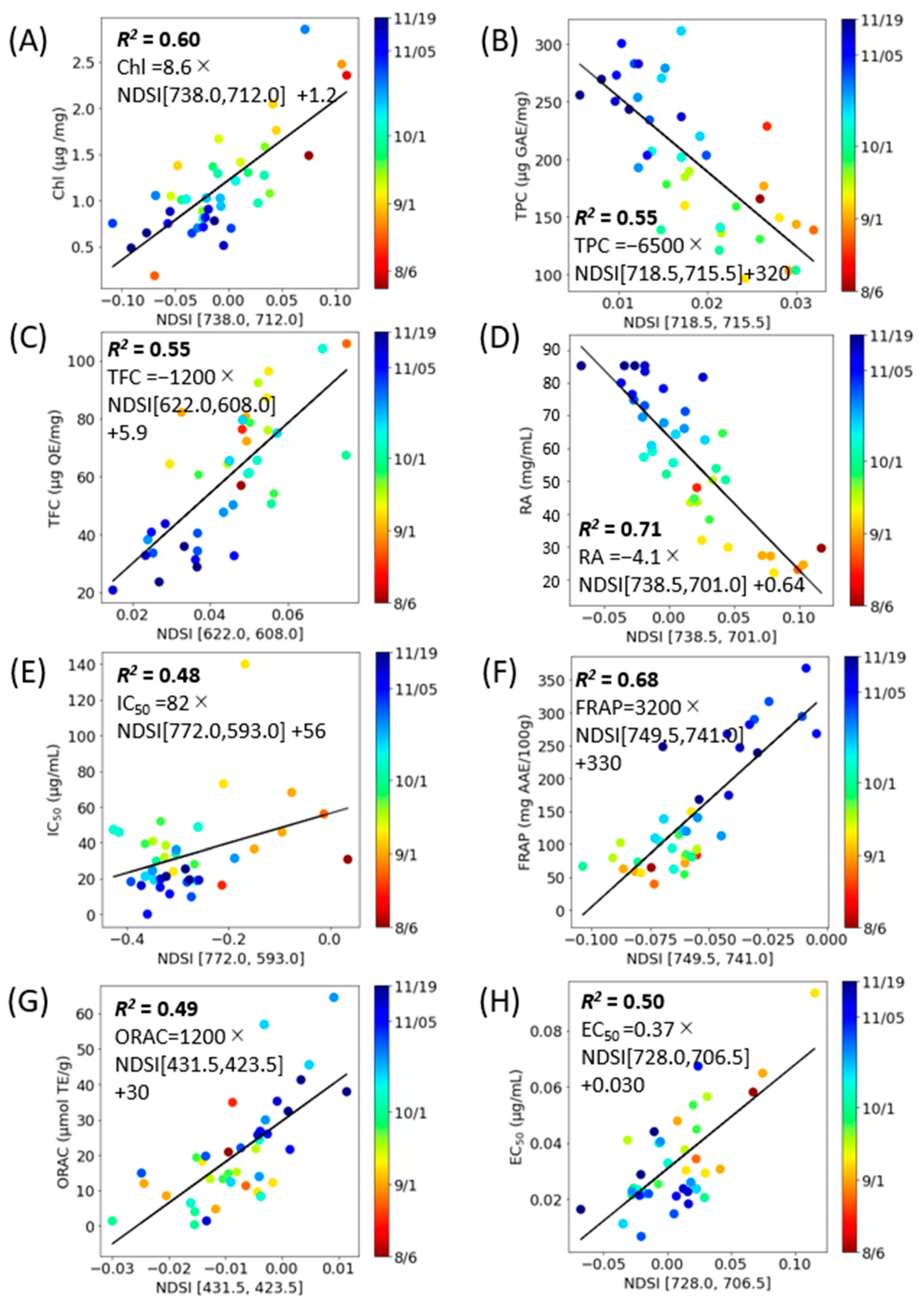 Molecules 28 07199 g006