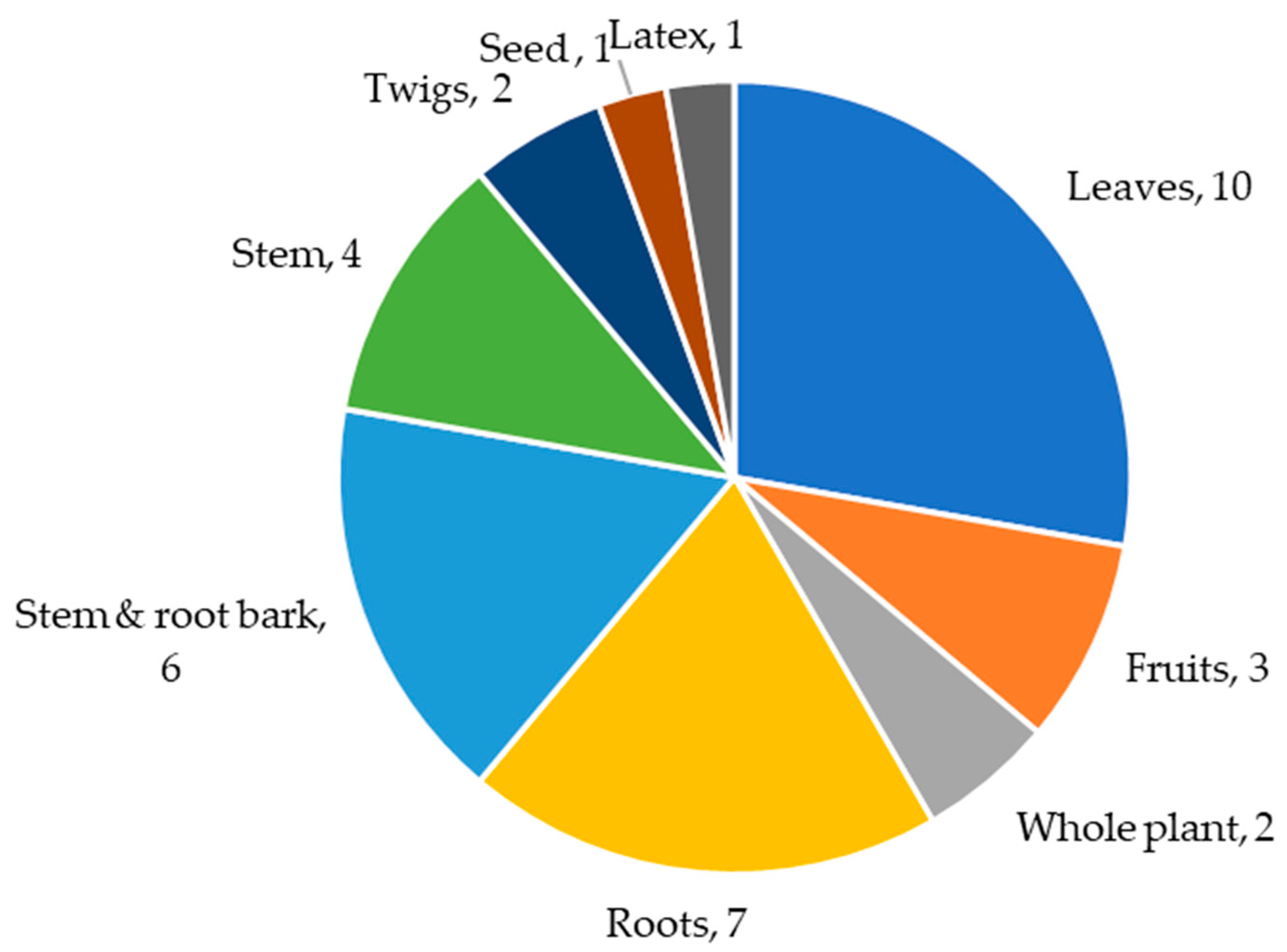 Molecules 28 07202 g001
