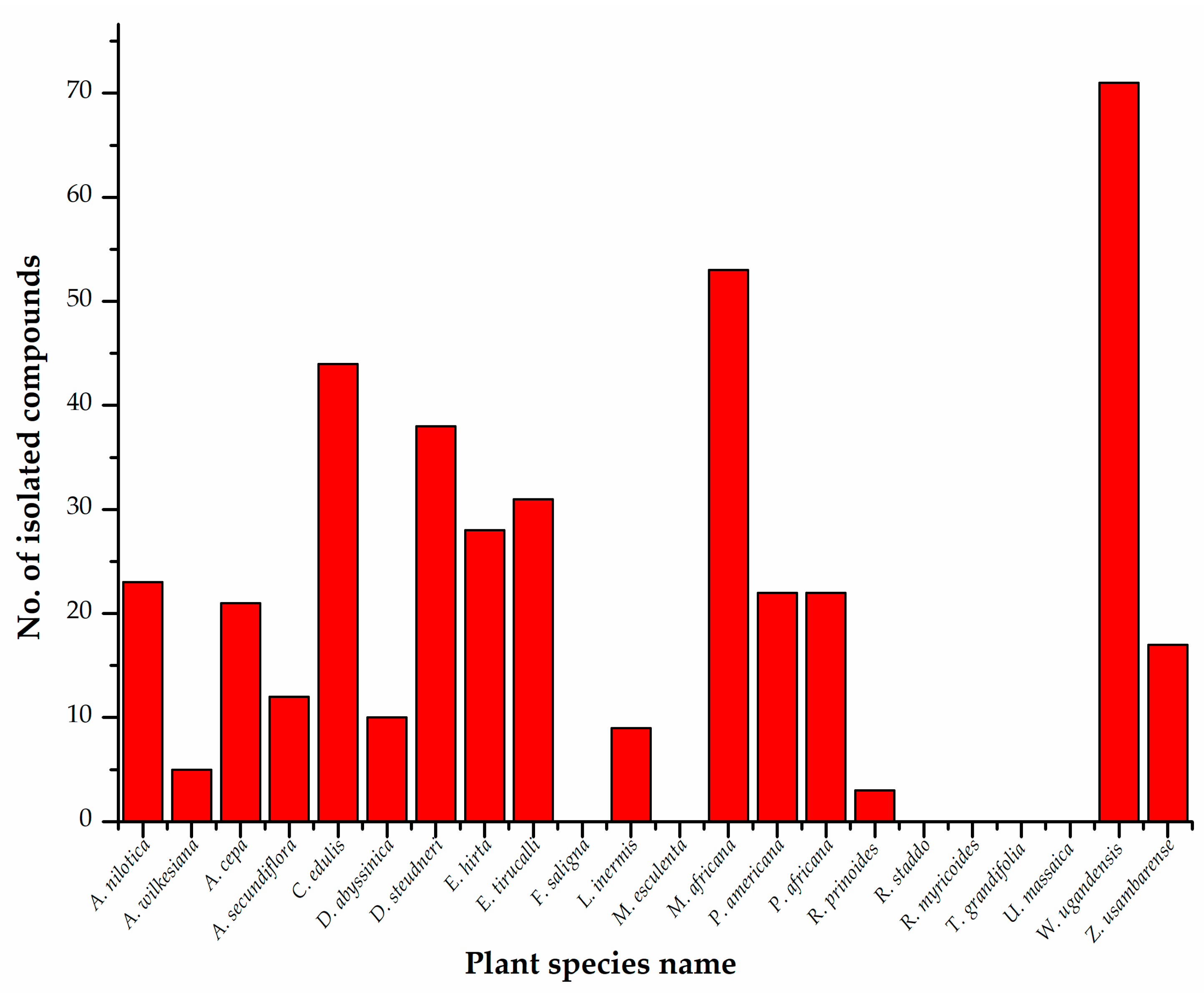 Molecules 28 07202 g002