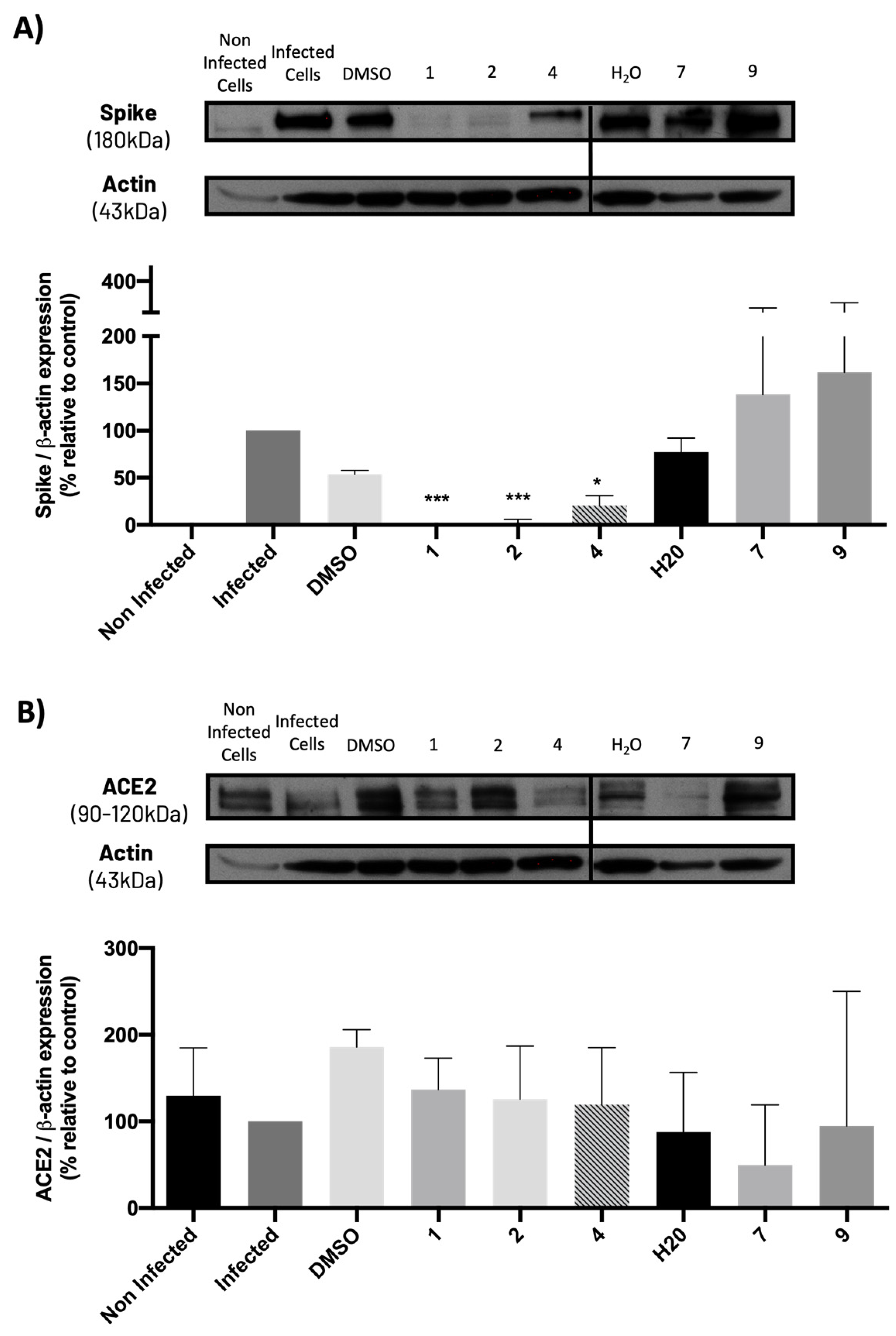 Molecules 28 07204 g010