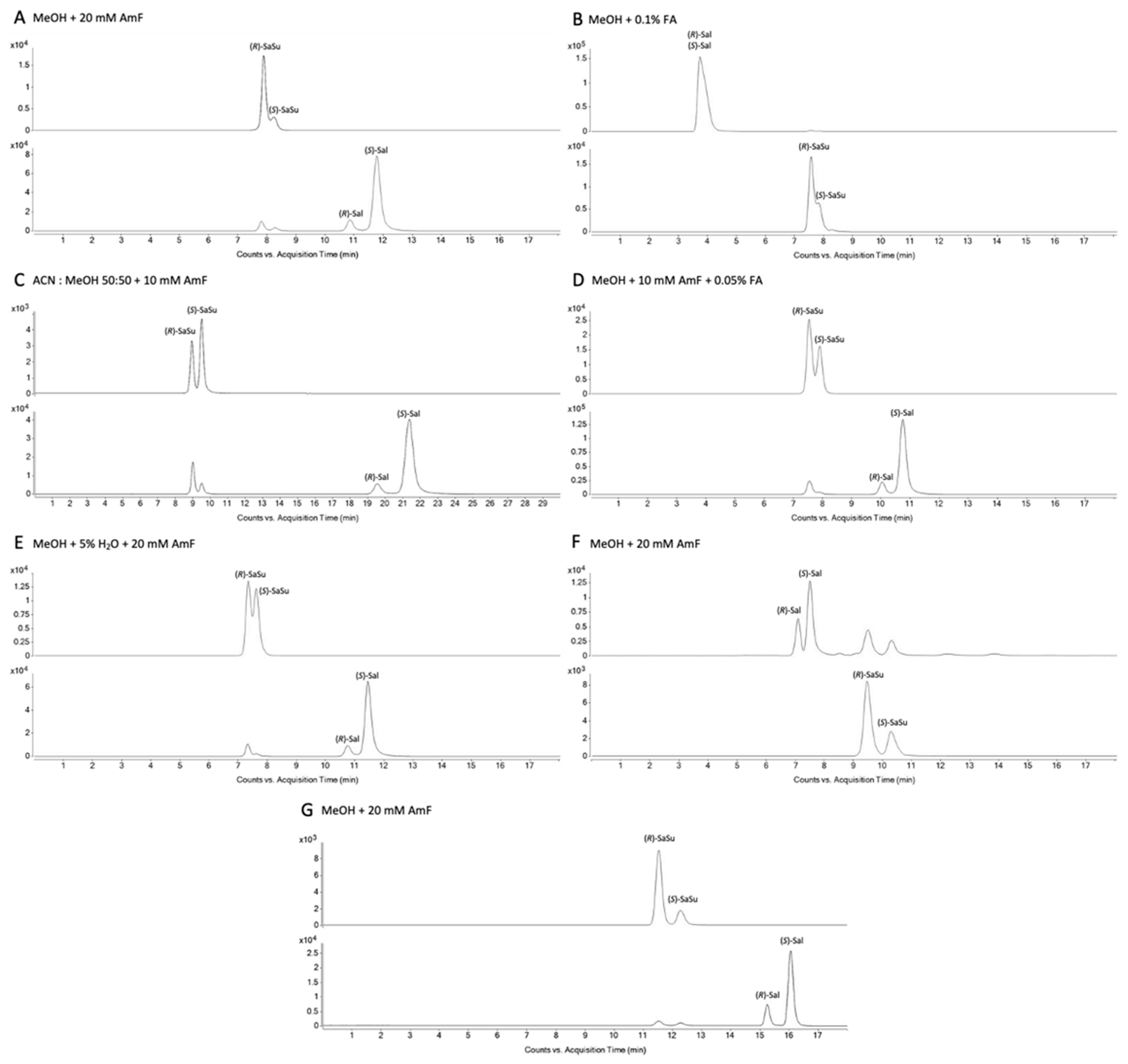 Molecules 28 07206 g001 Molecules 28 07206 g001
