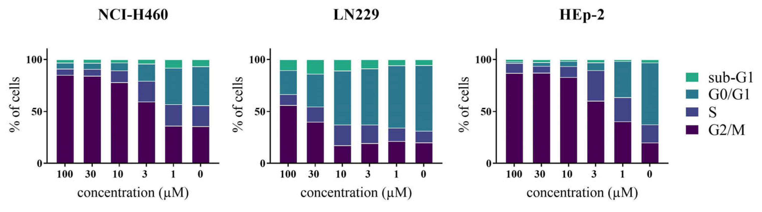 Molecules 28 07208 g007