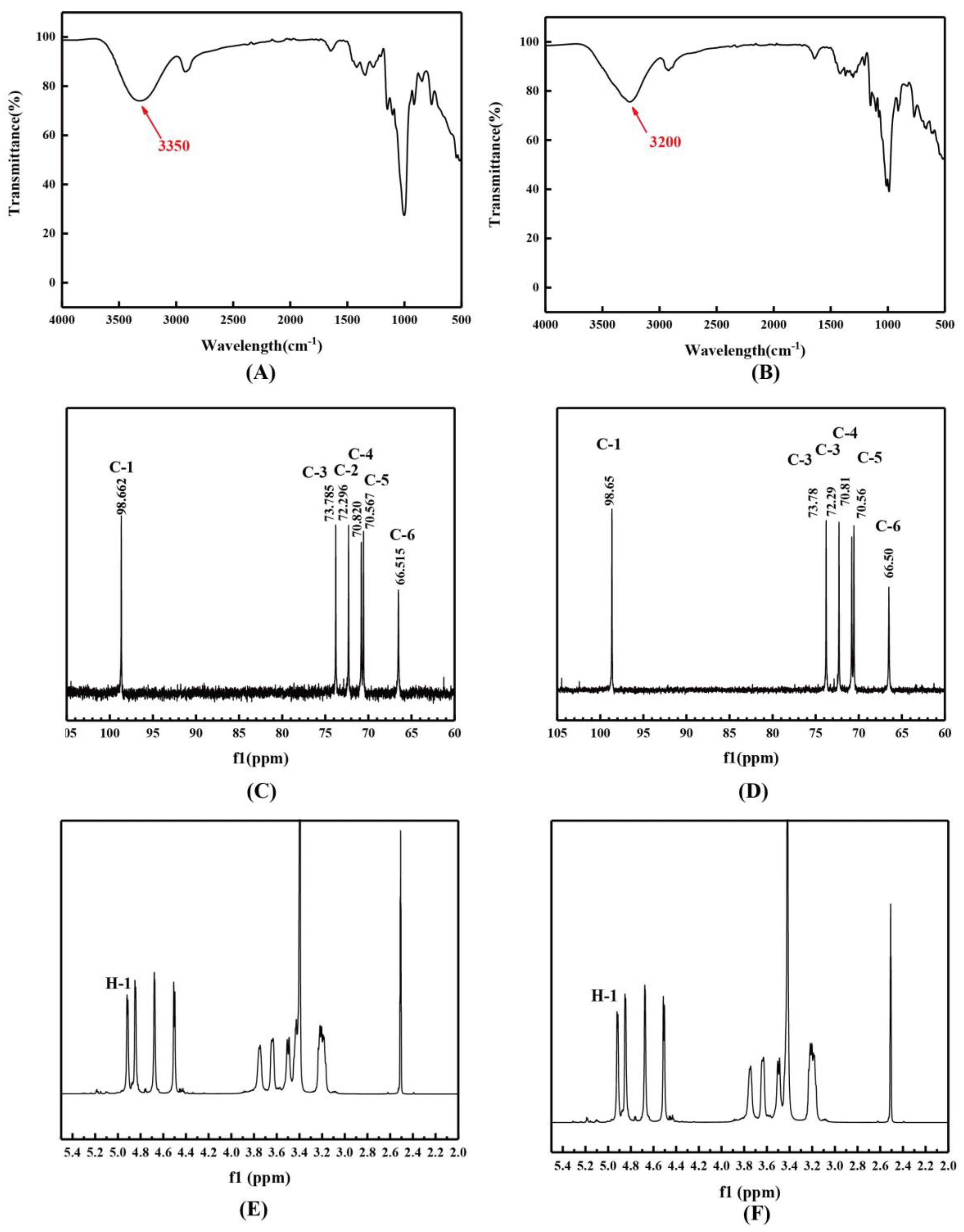 Molecules 28 07210 g005