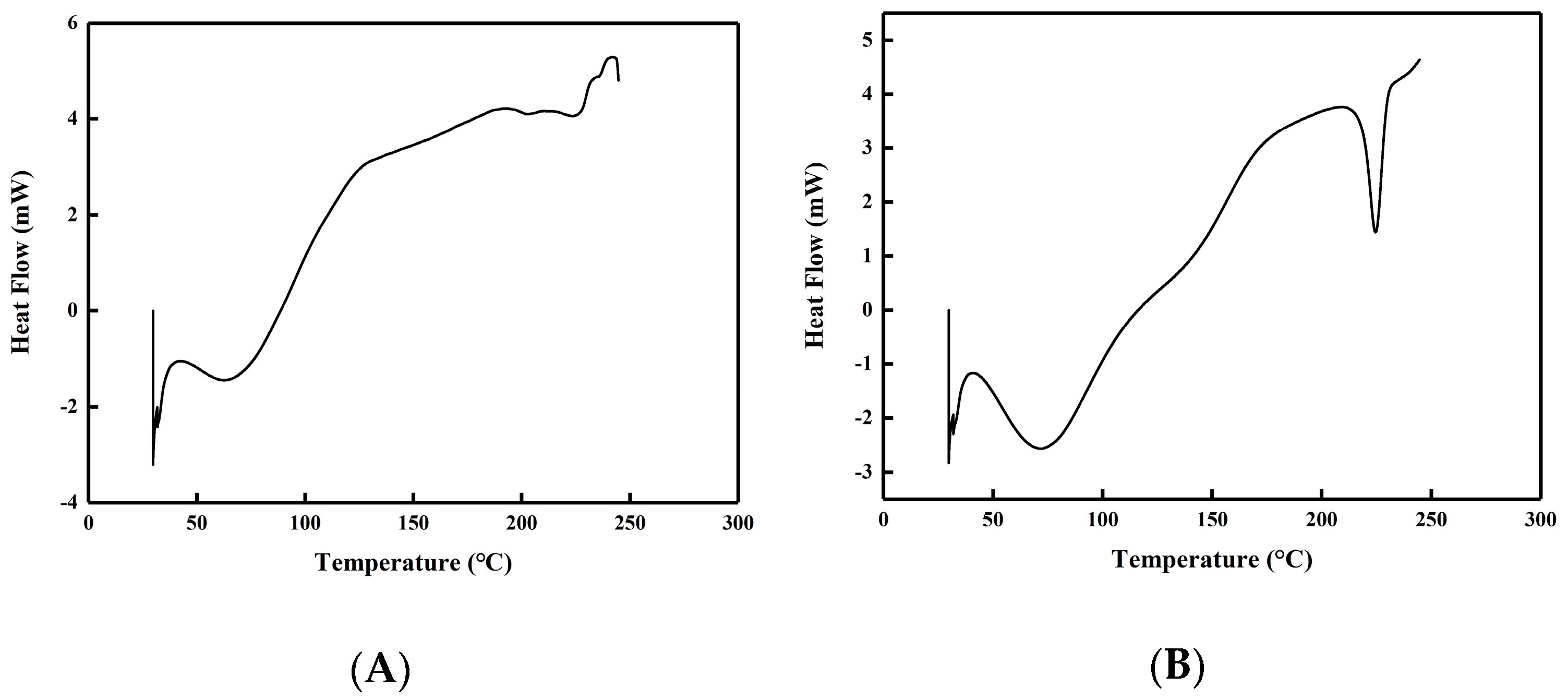 Molecules 28 07210 g006