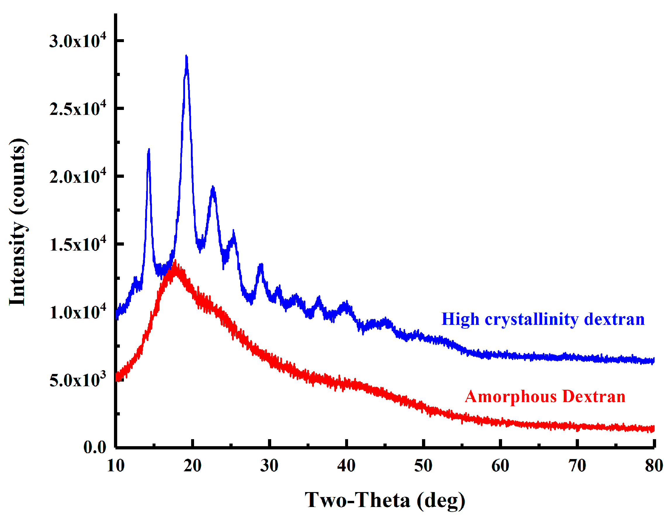 Molecules 28 07210 g007