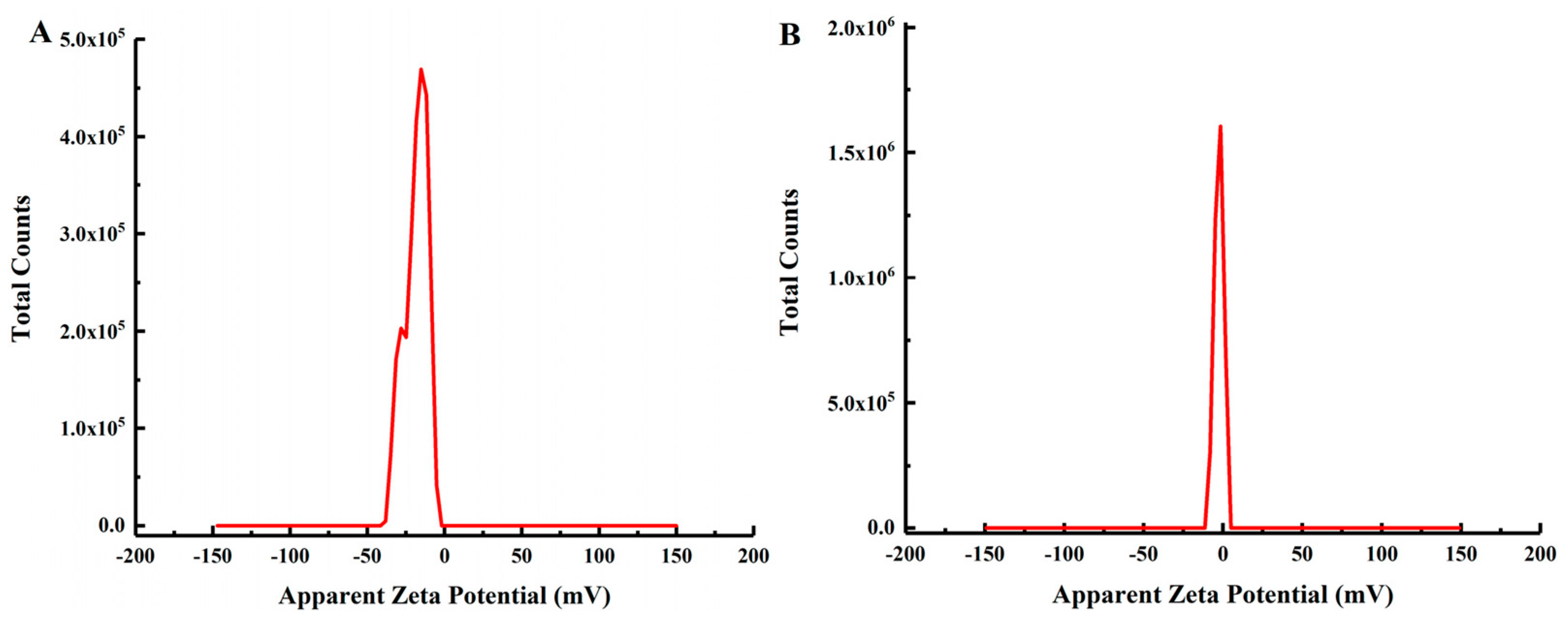 Molecules 28 07210 g008