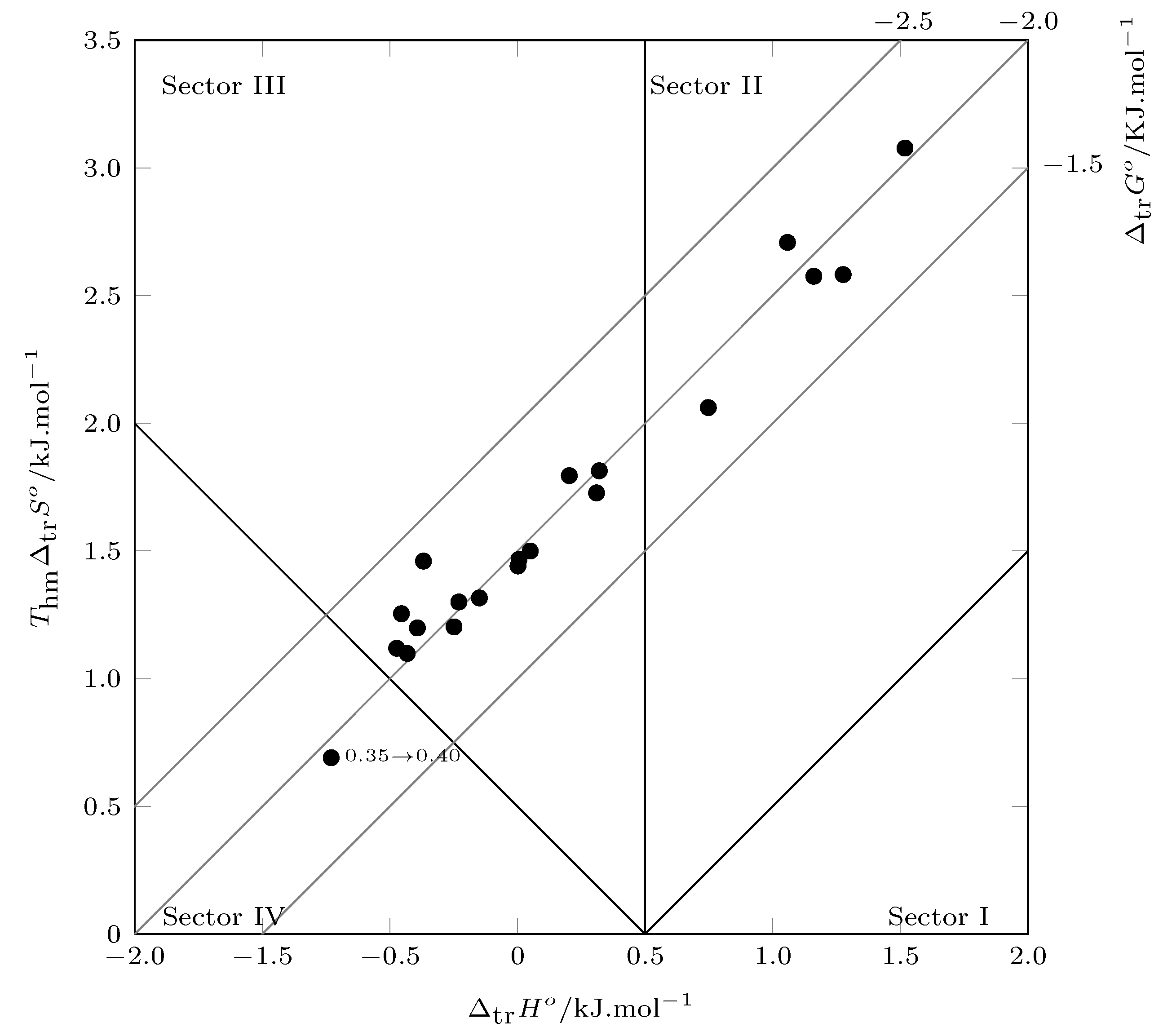 Molecules 28 07216 g005