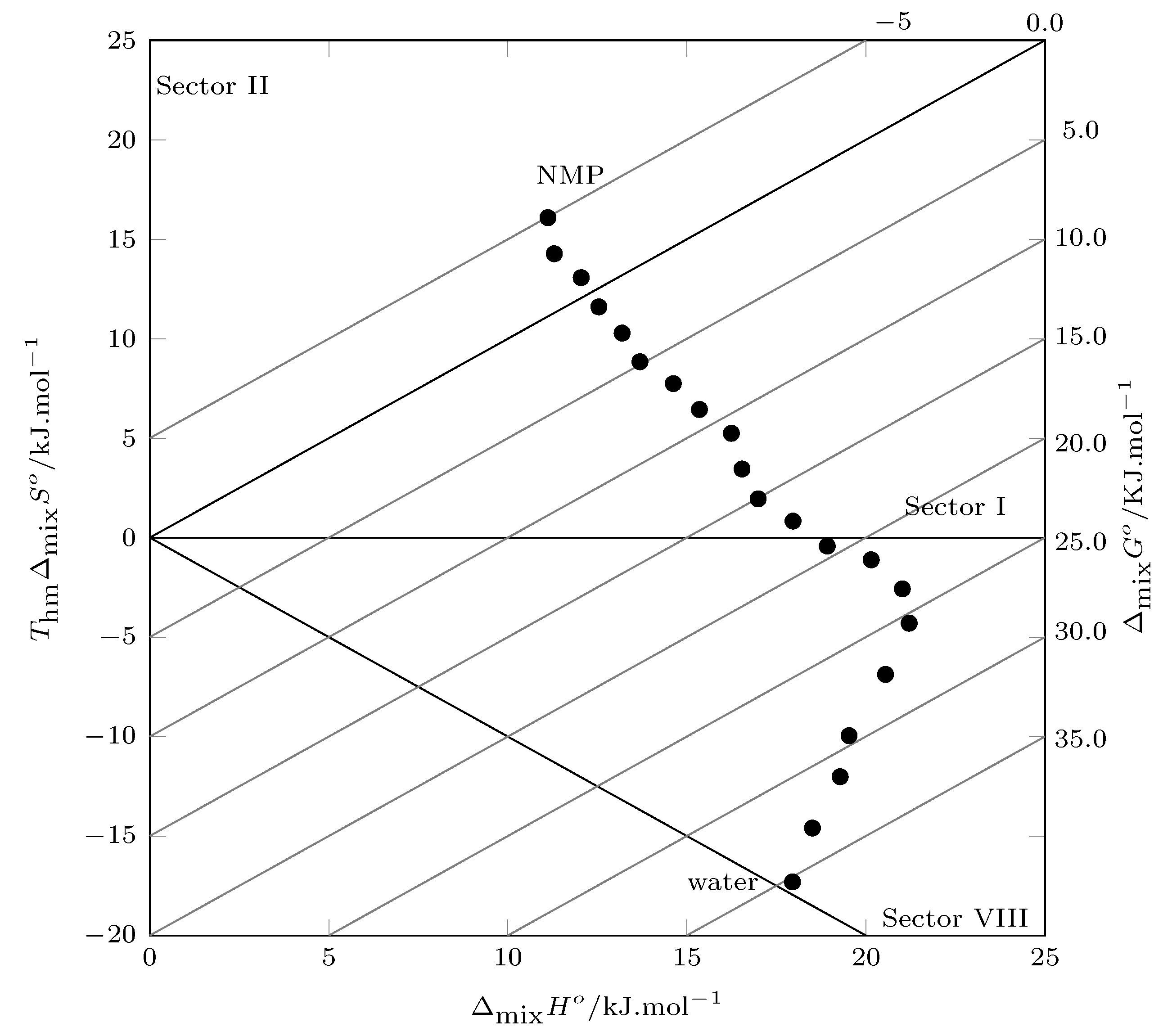 Molecules 28 07216 g007