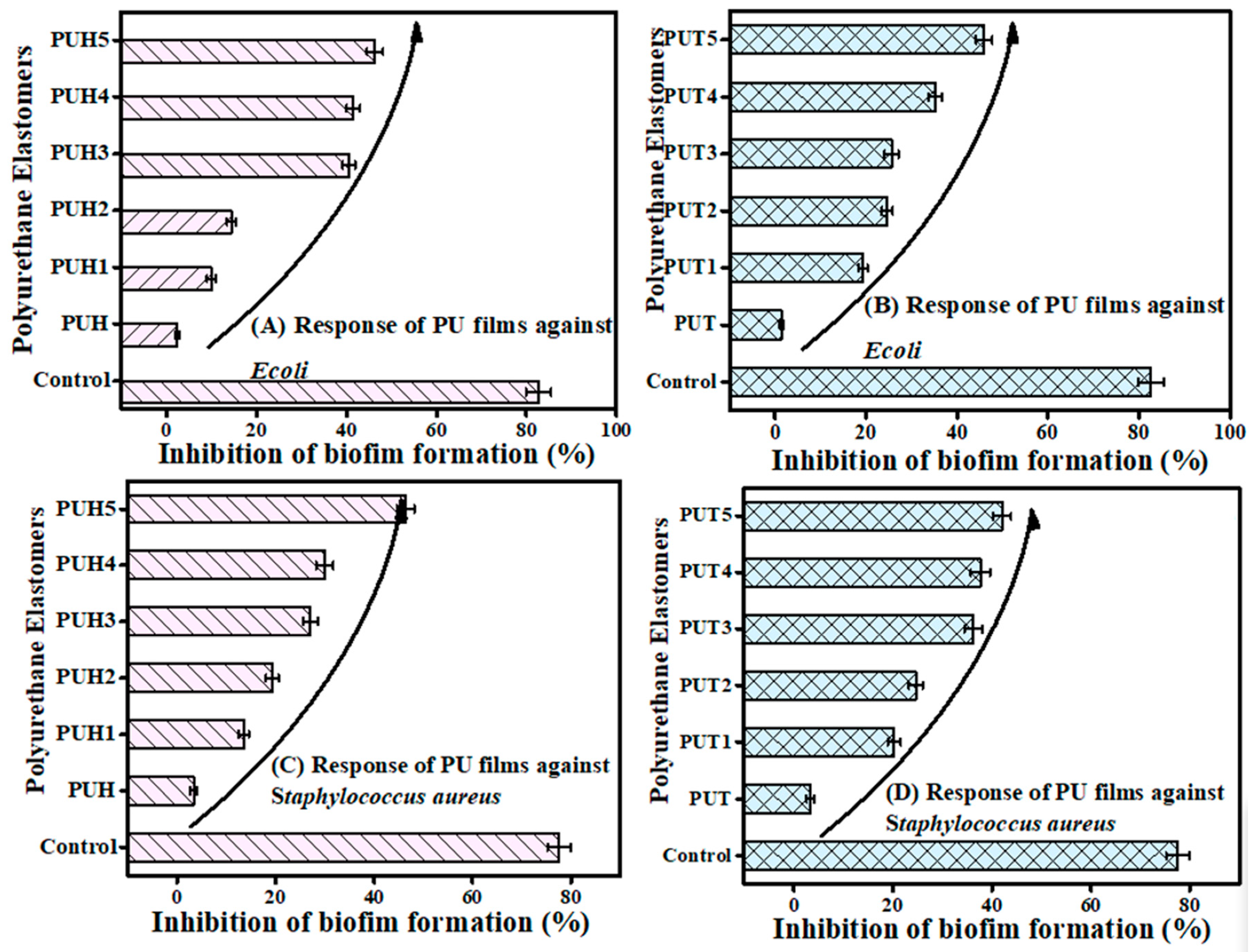 Molecules 28 07218 g005