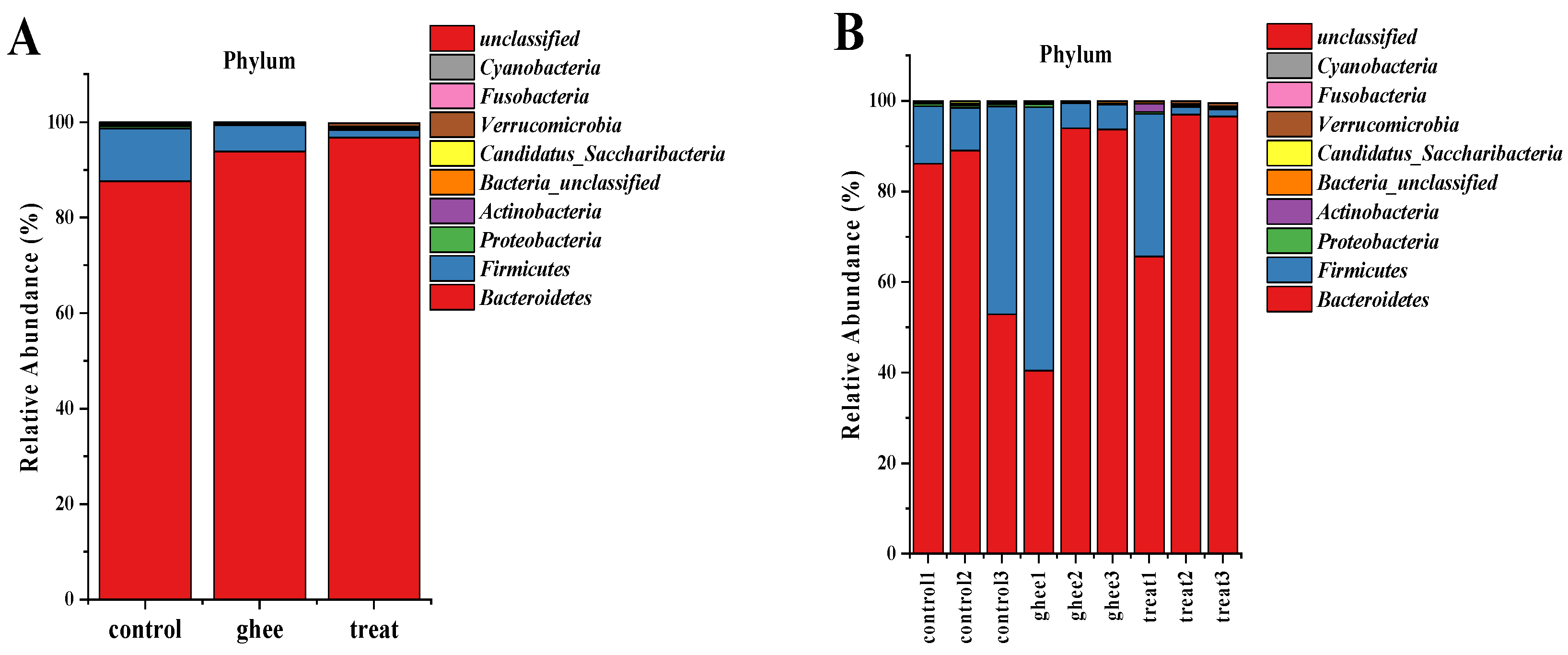 Molecules 28 07222 g004a