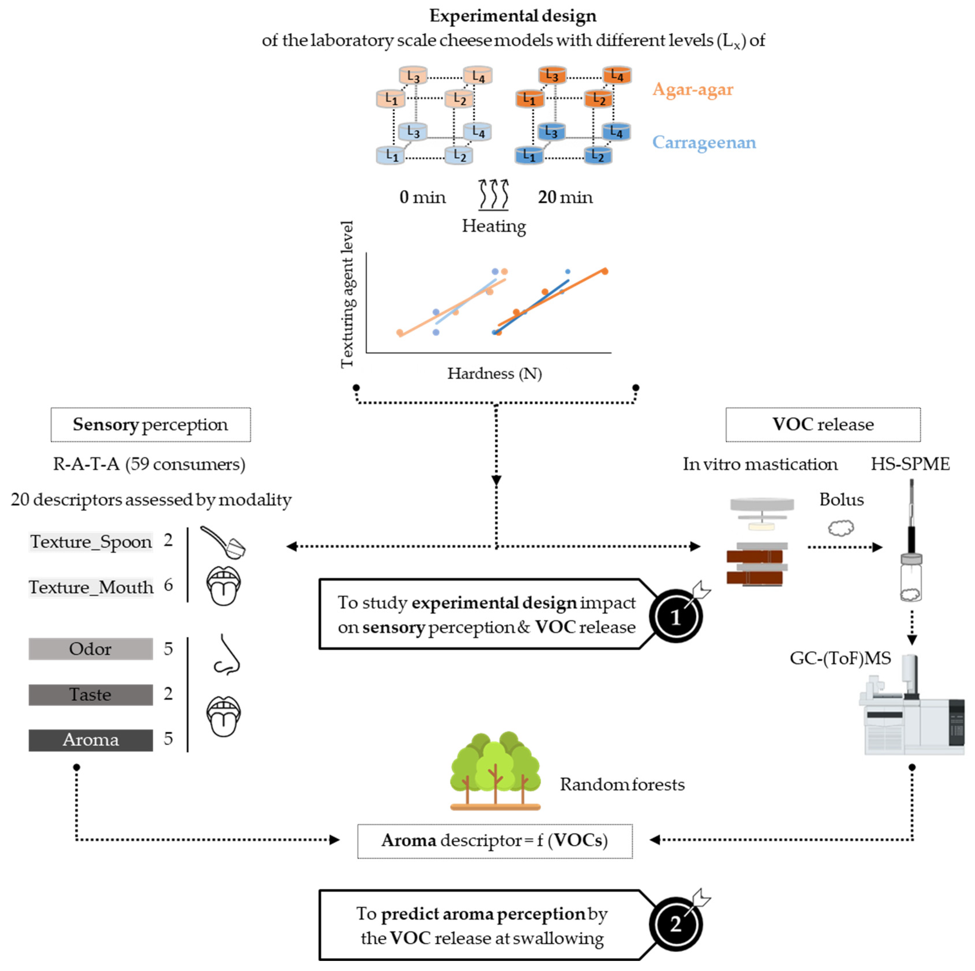Molecules 28 07224 g001 Molecules 28 07224 g001