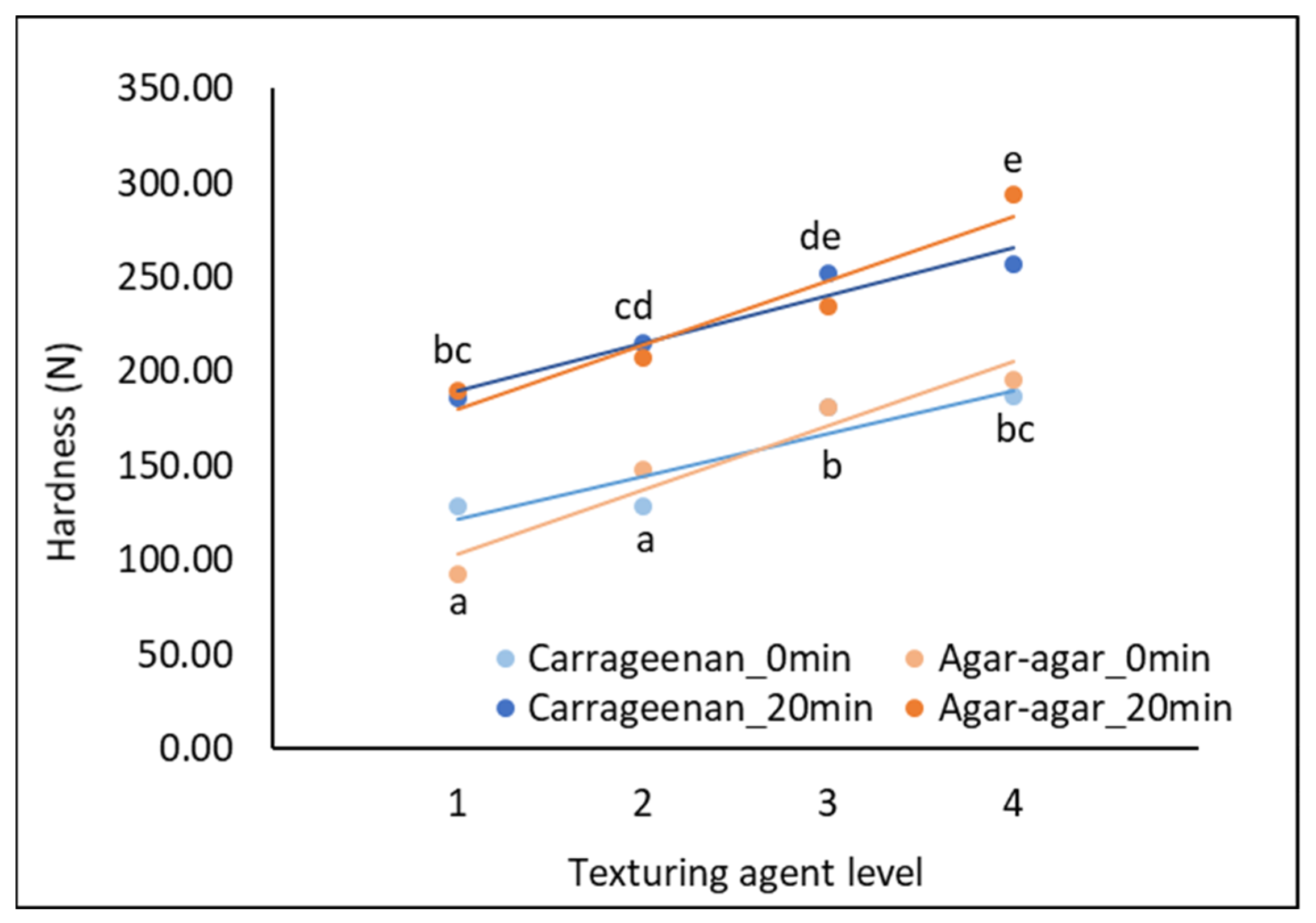 Molecules 28 07224 g002 Molecules 28 07224 g002