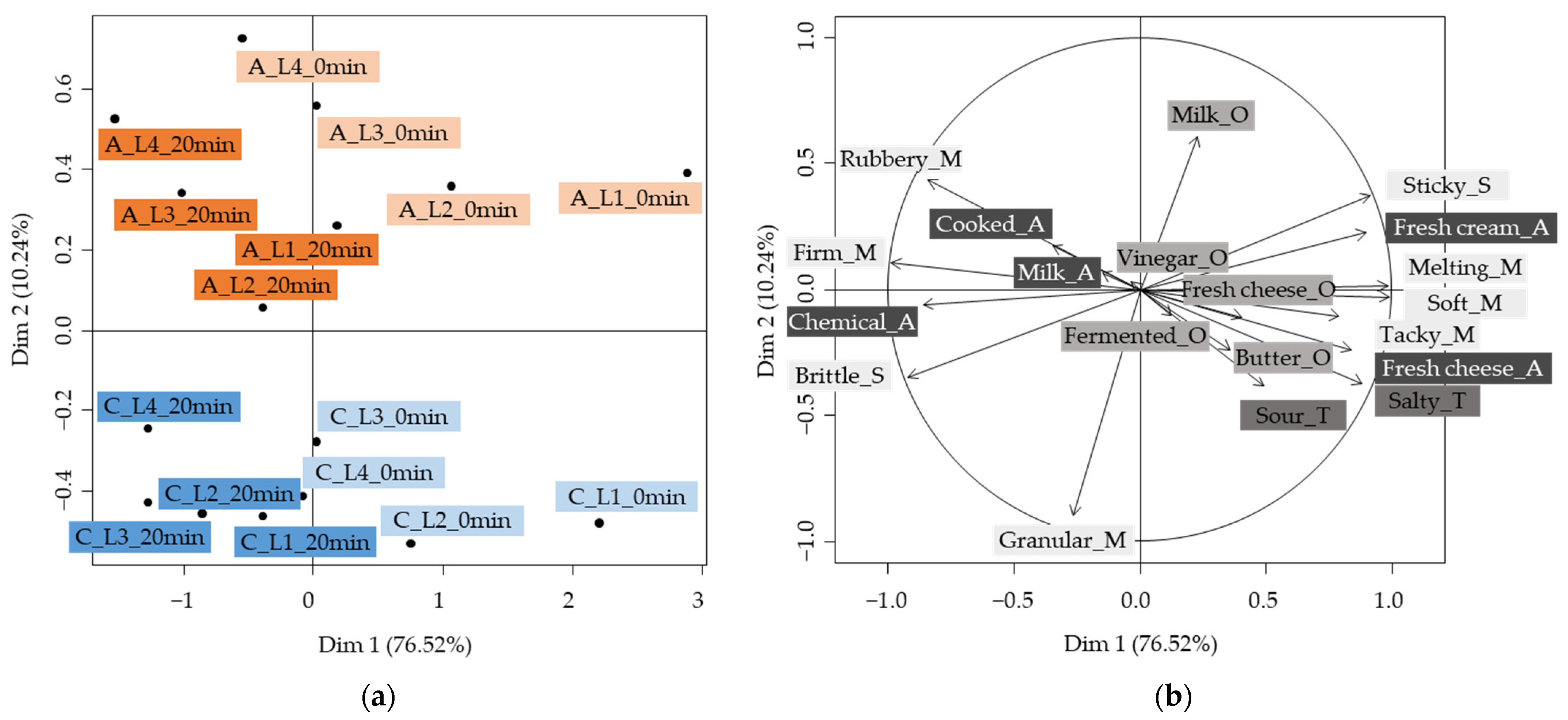 Molecules 28 07224 g003 Molecules 28 07224 g003