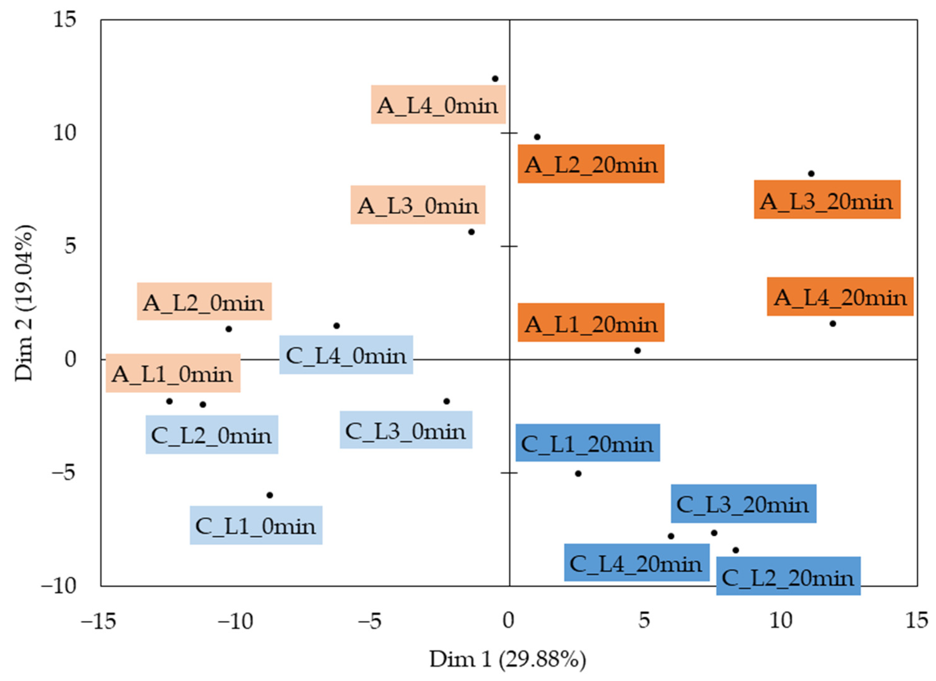 Molecules 28 07224 g004 Molecules 28 07224 g004