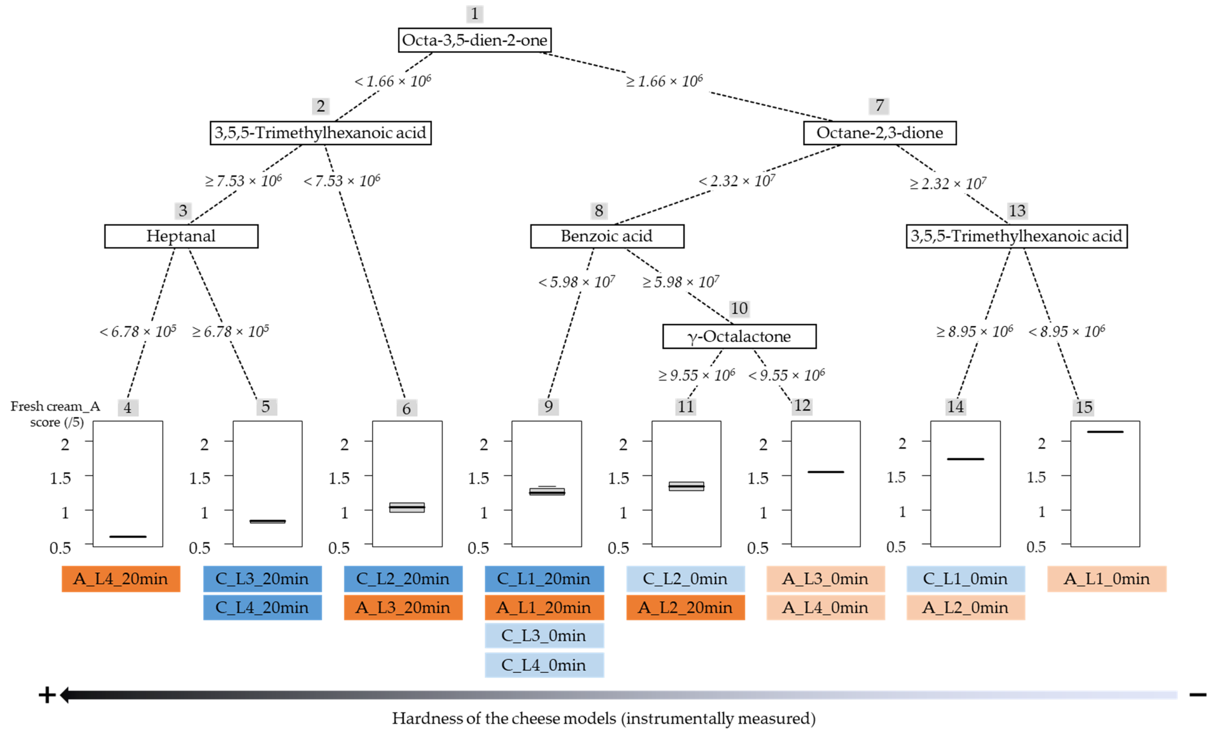 Molecules 28 07224 g005 Molecules 28 07224 g005