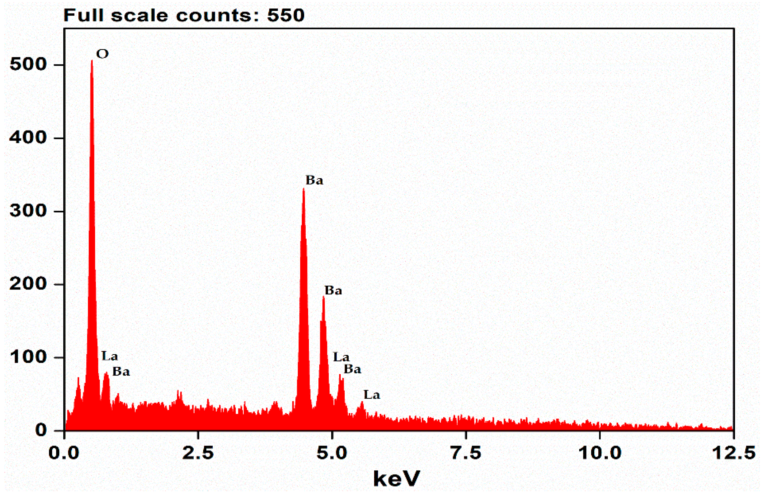 Molecules 28 07228 g003