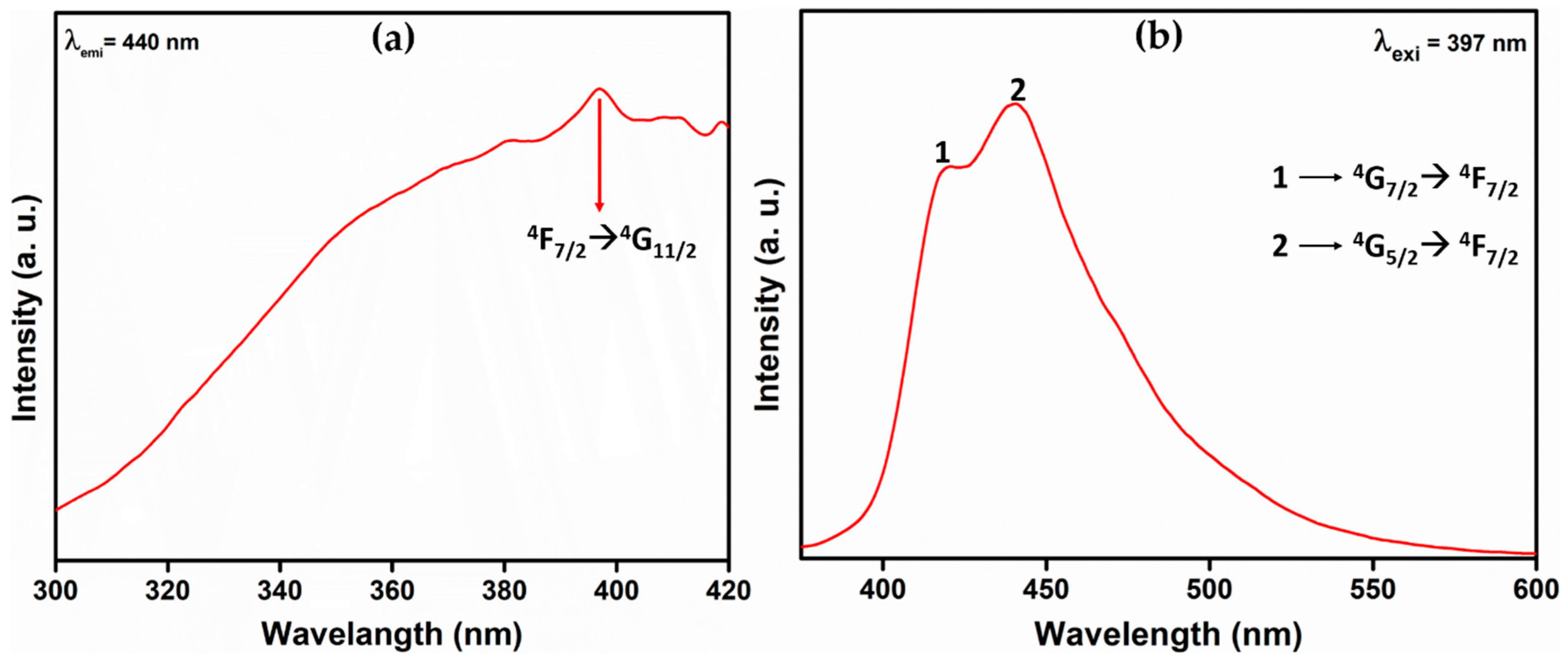 Molecules 28 07228 g006