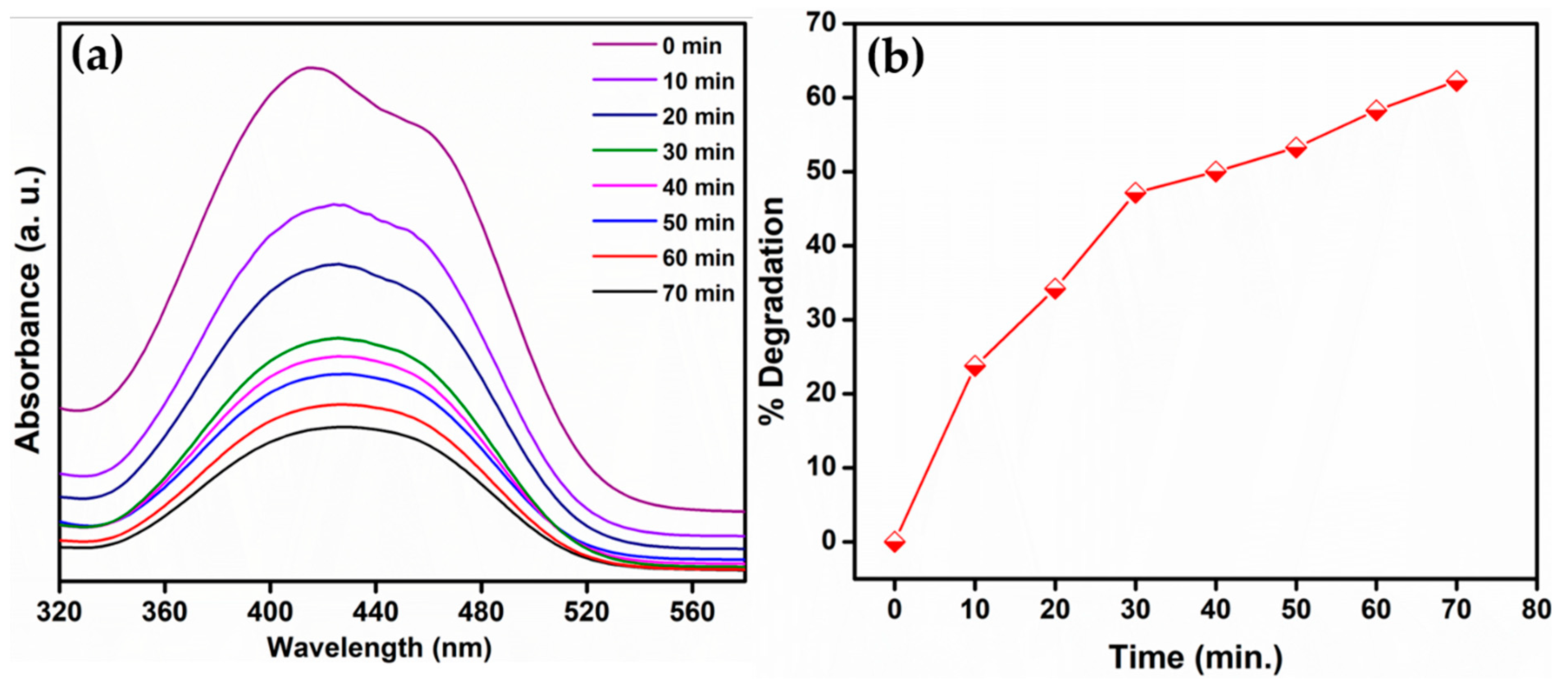 Molecules 28 07228 g009