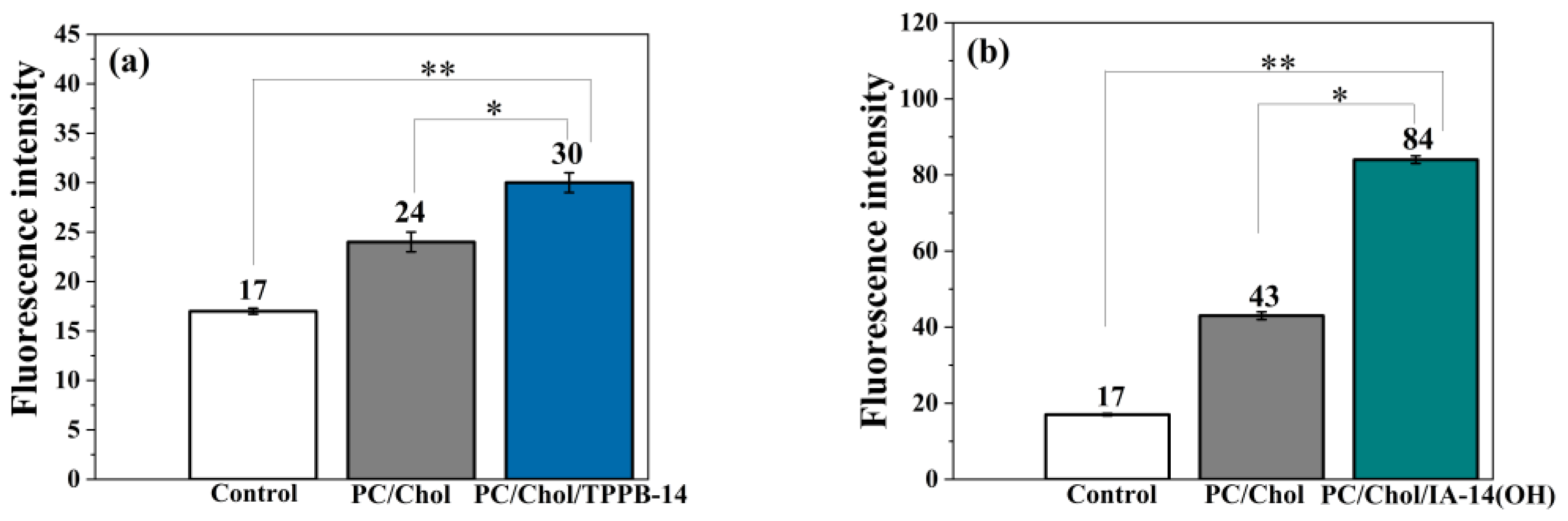 Molecules 28 07229 g004