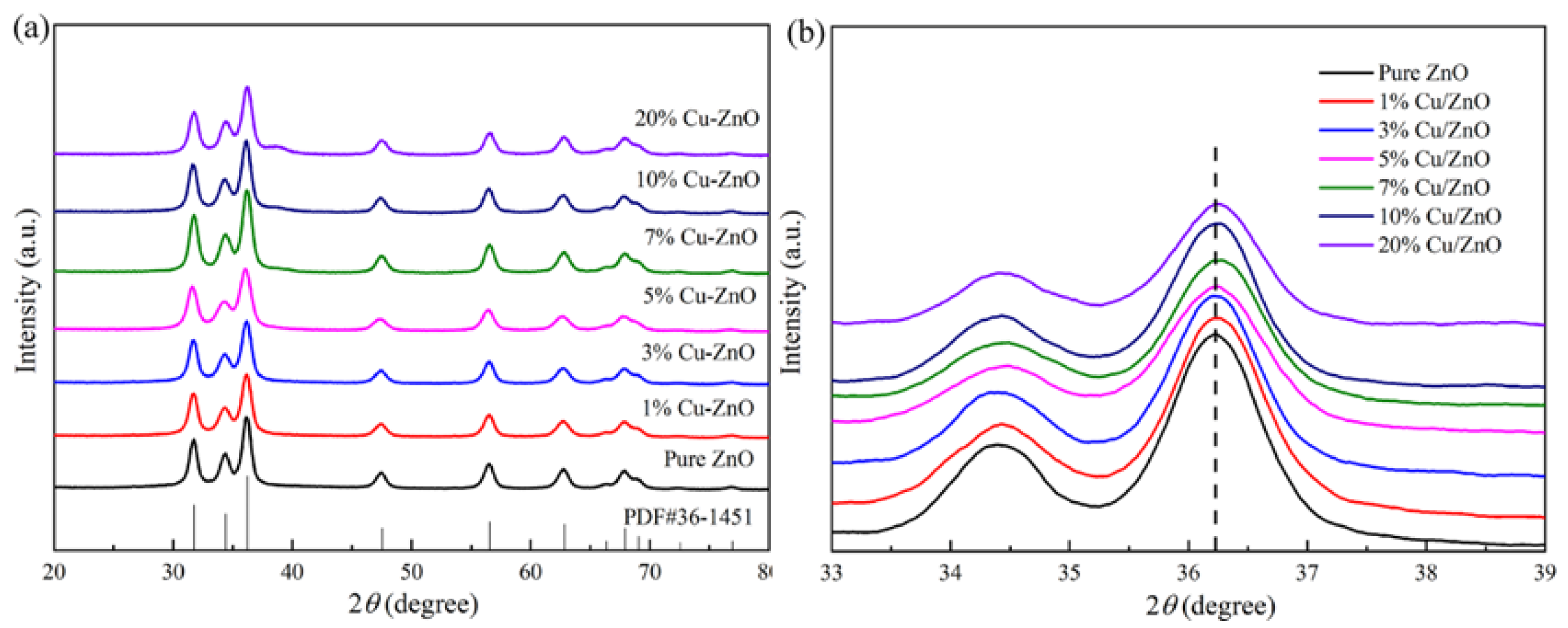 Molecules 28 07232 g001