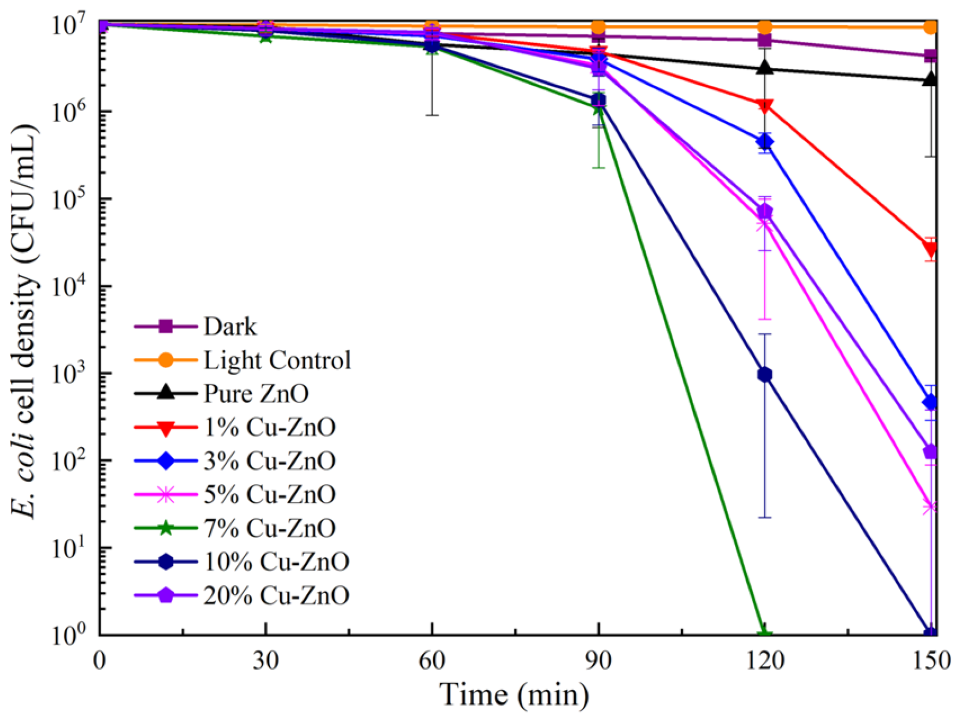 Molecules 28 07232 g006