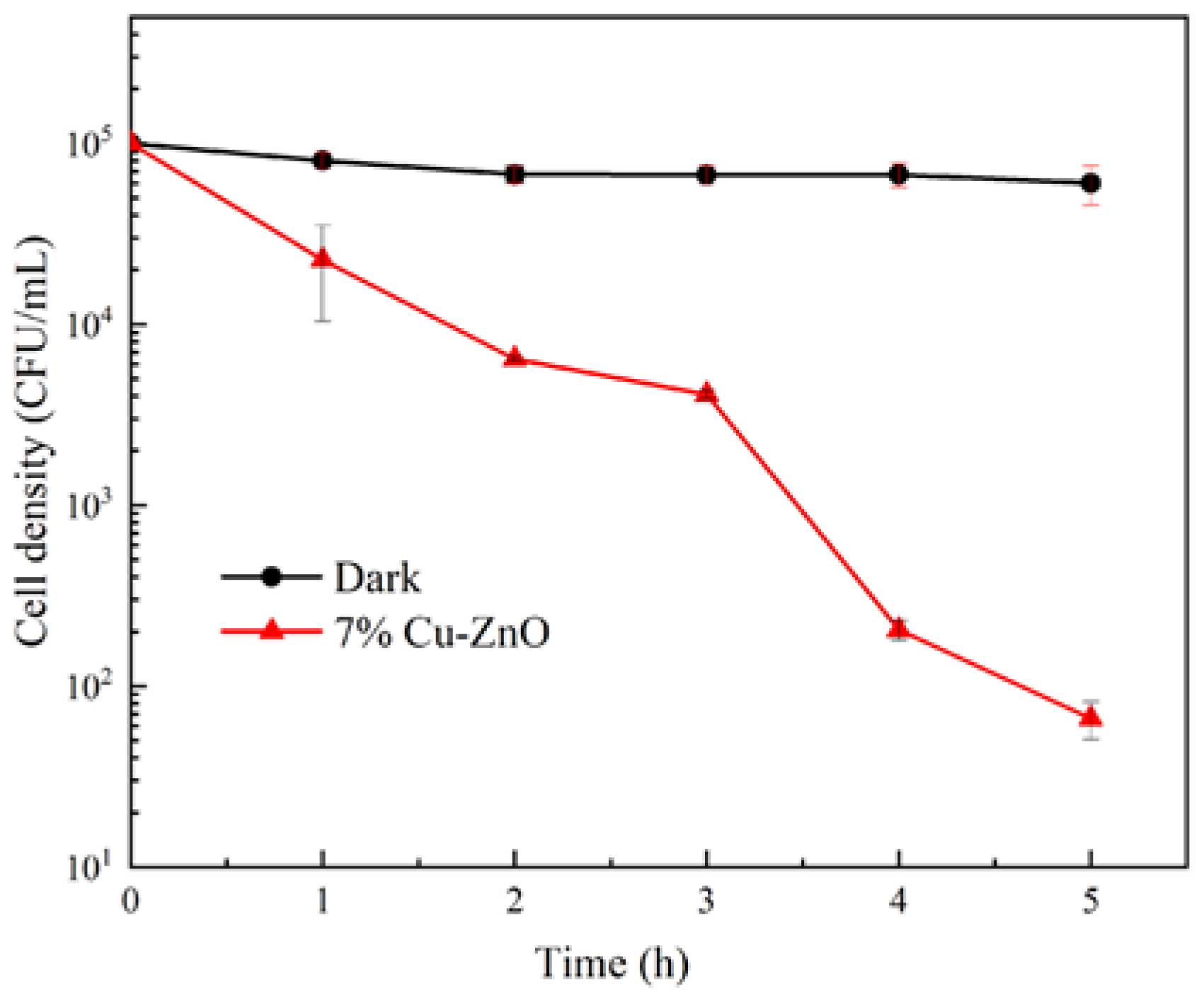 Molecules 28 07232 g008