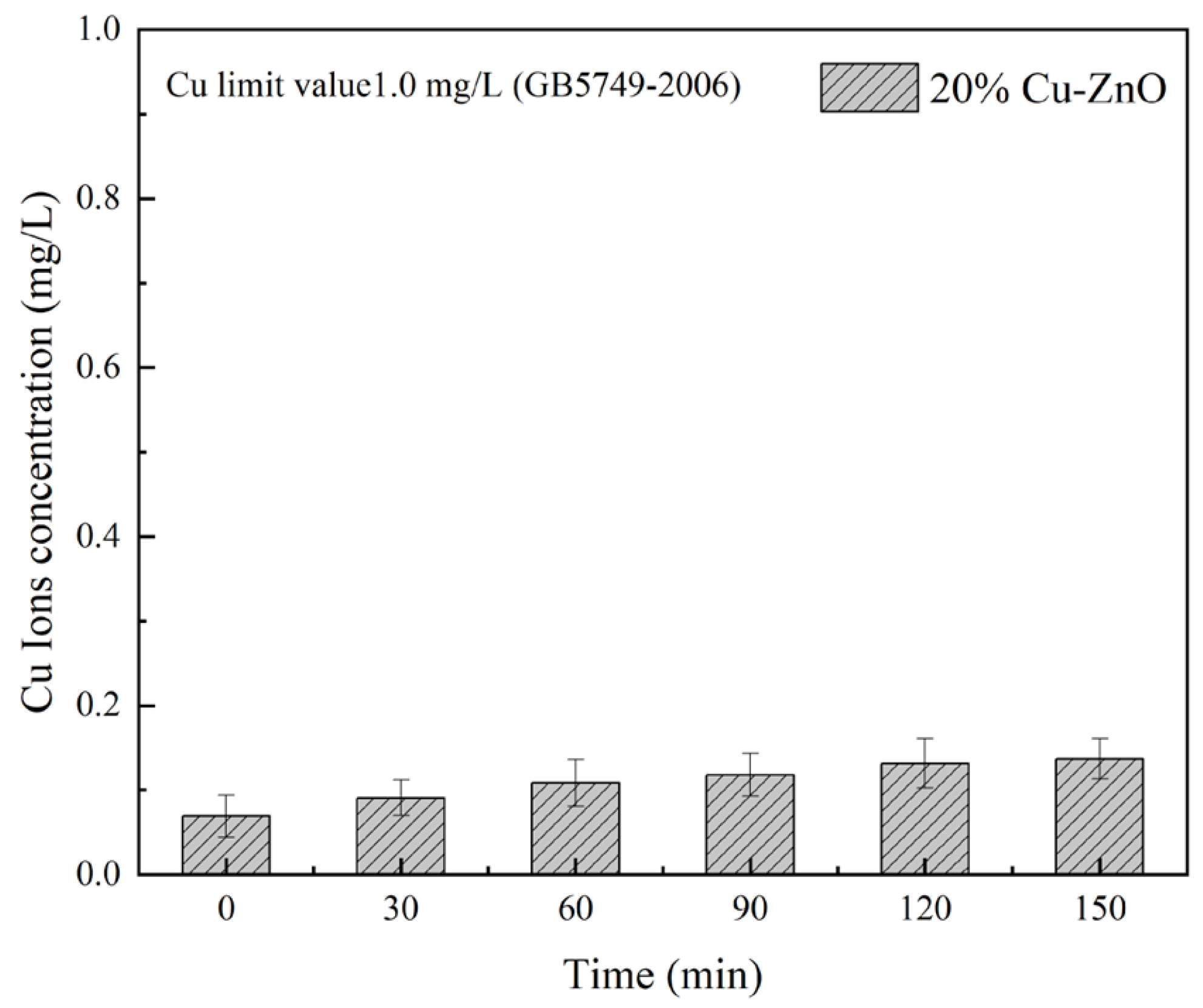 Molecules 28 07232 g010