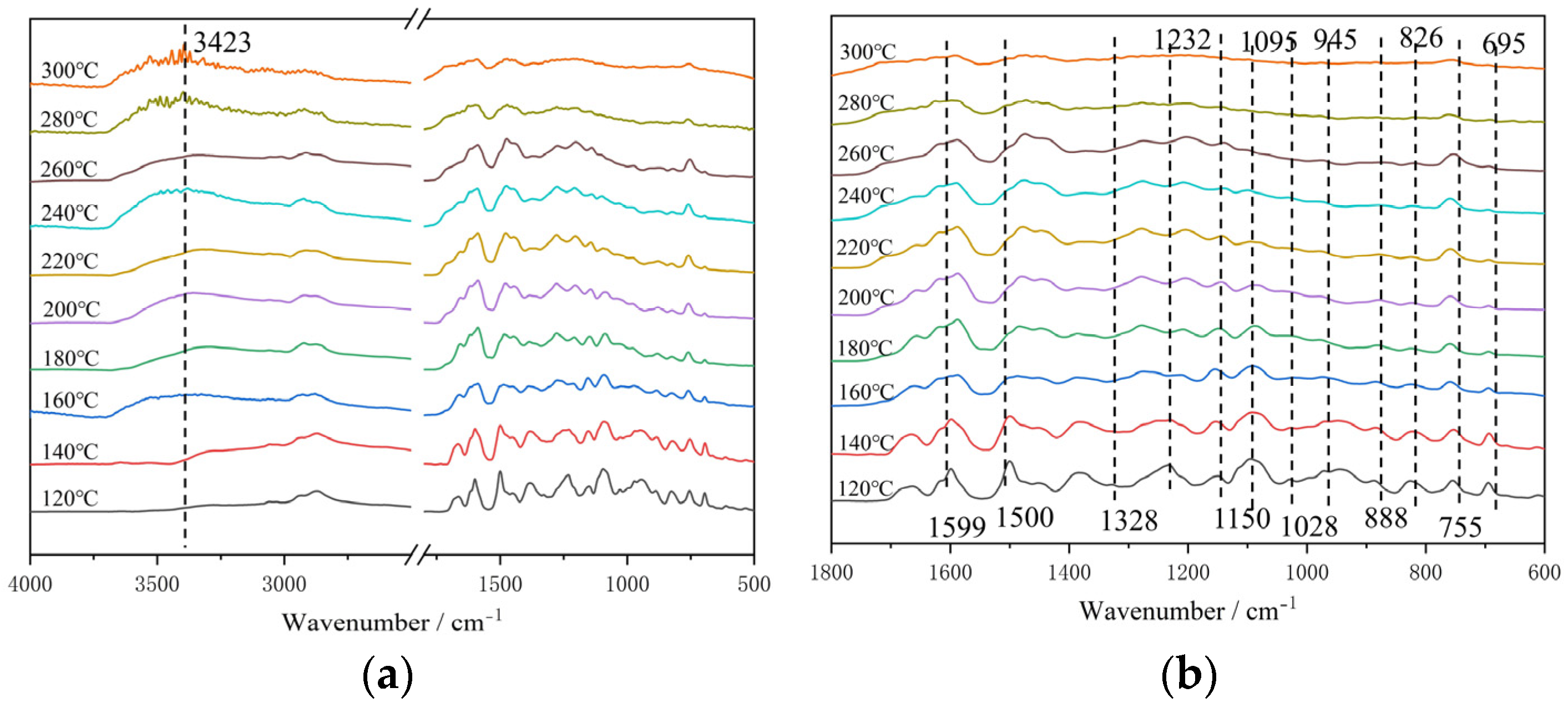 Molecules 28 07234 g006