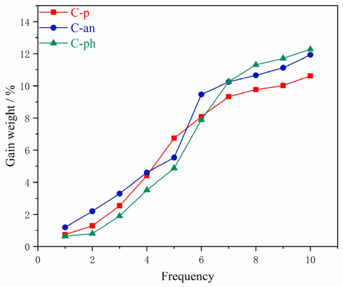 Molecules 28 07234 g012