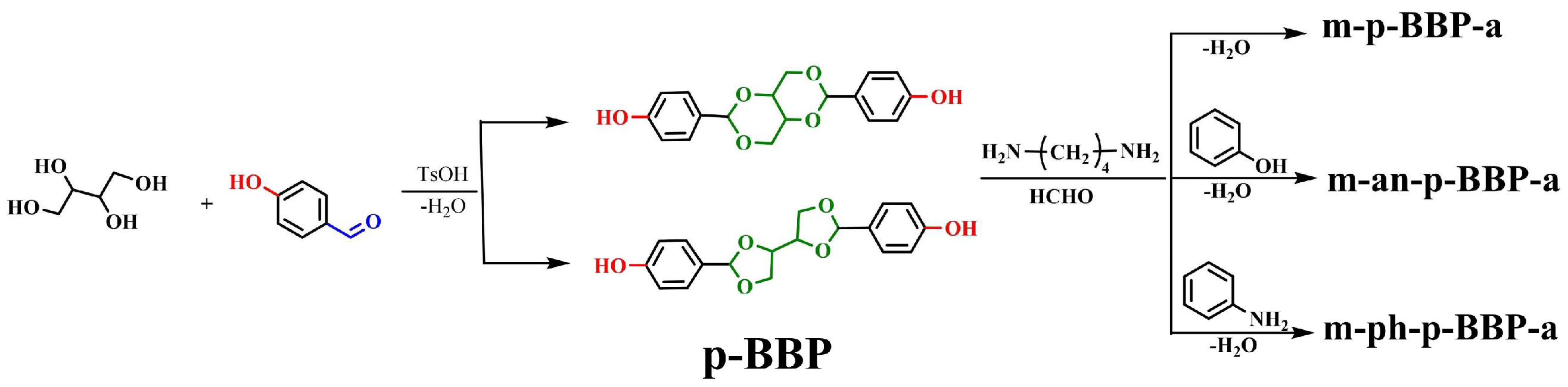 Molecules 28 07234 sch001