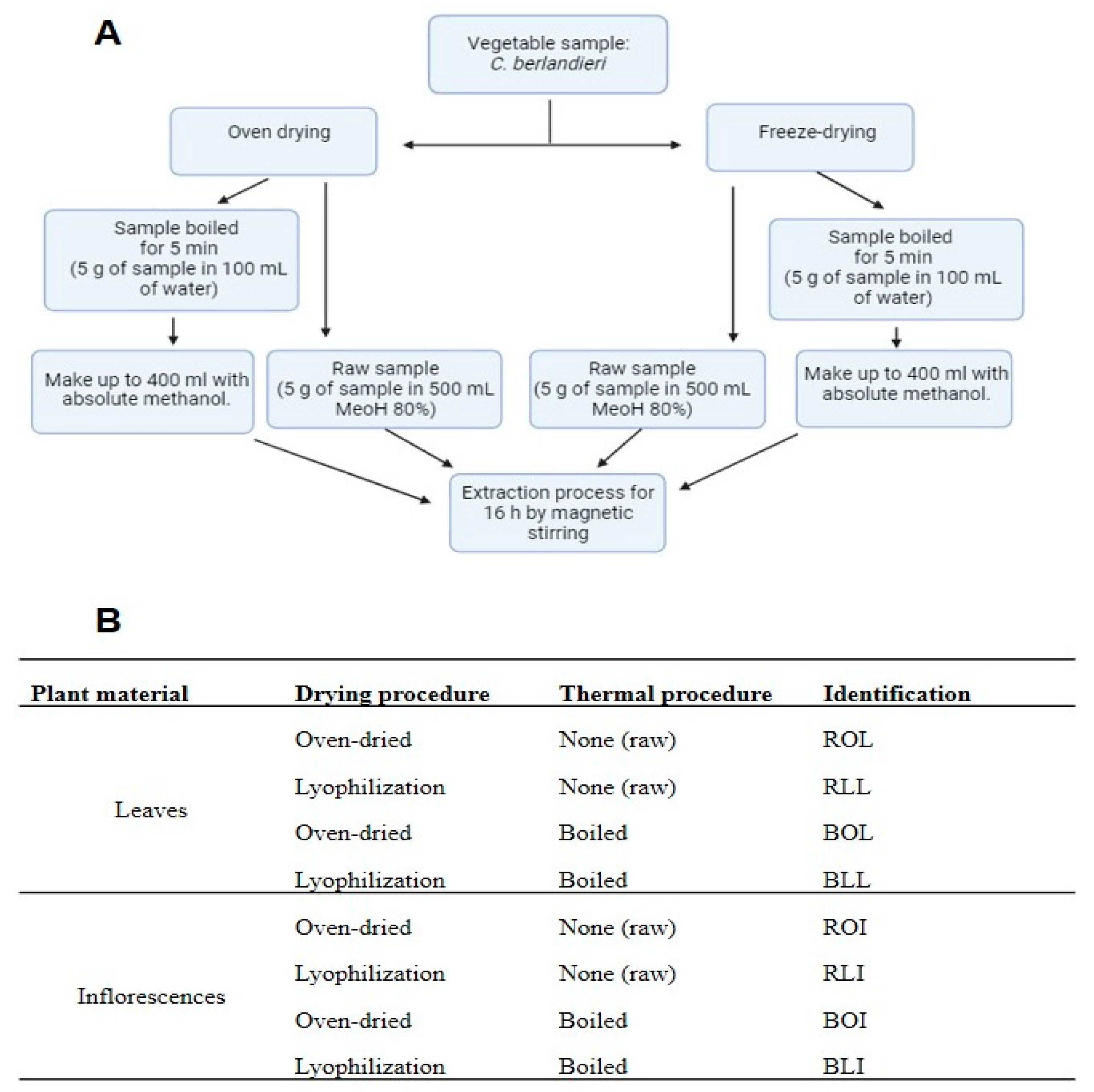Molecules 28 07235 g003 Molecules 28 07235 g003