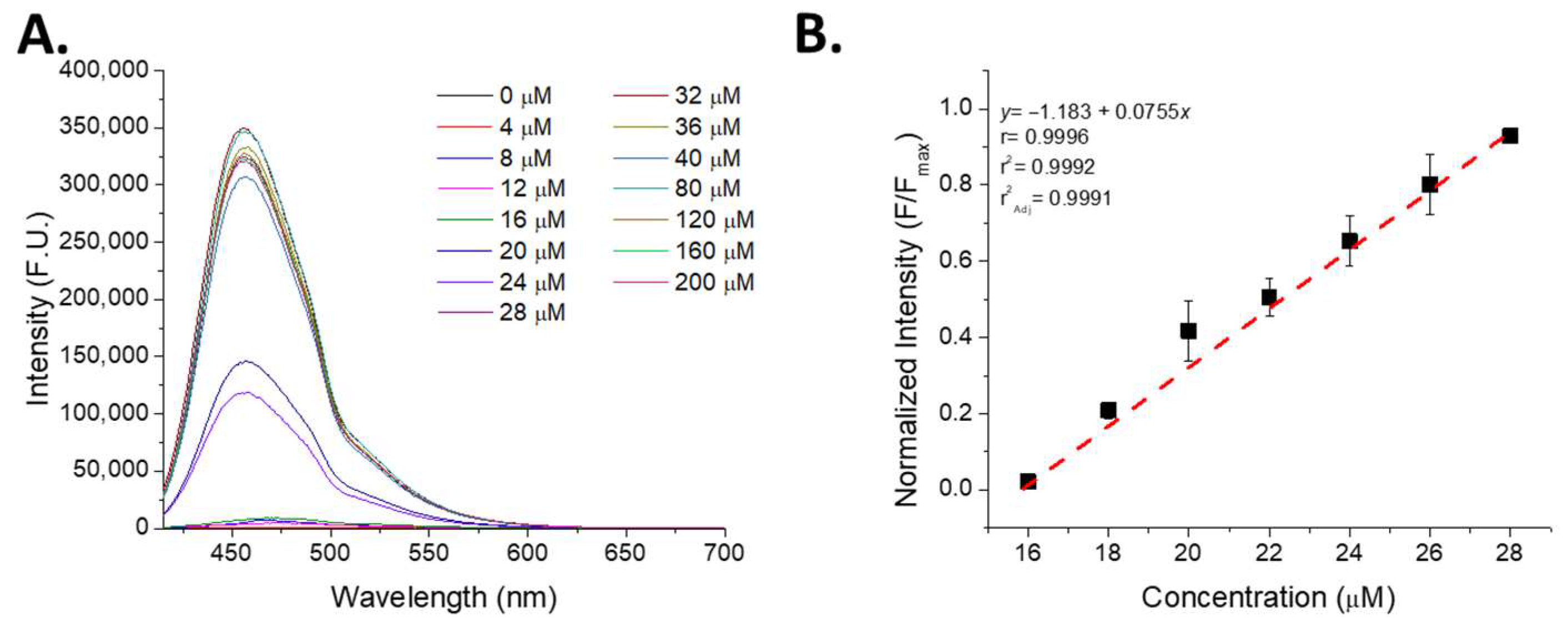 Molecules 28 07237 g006