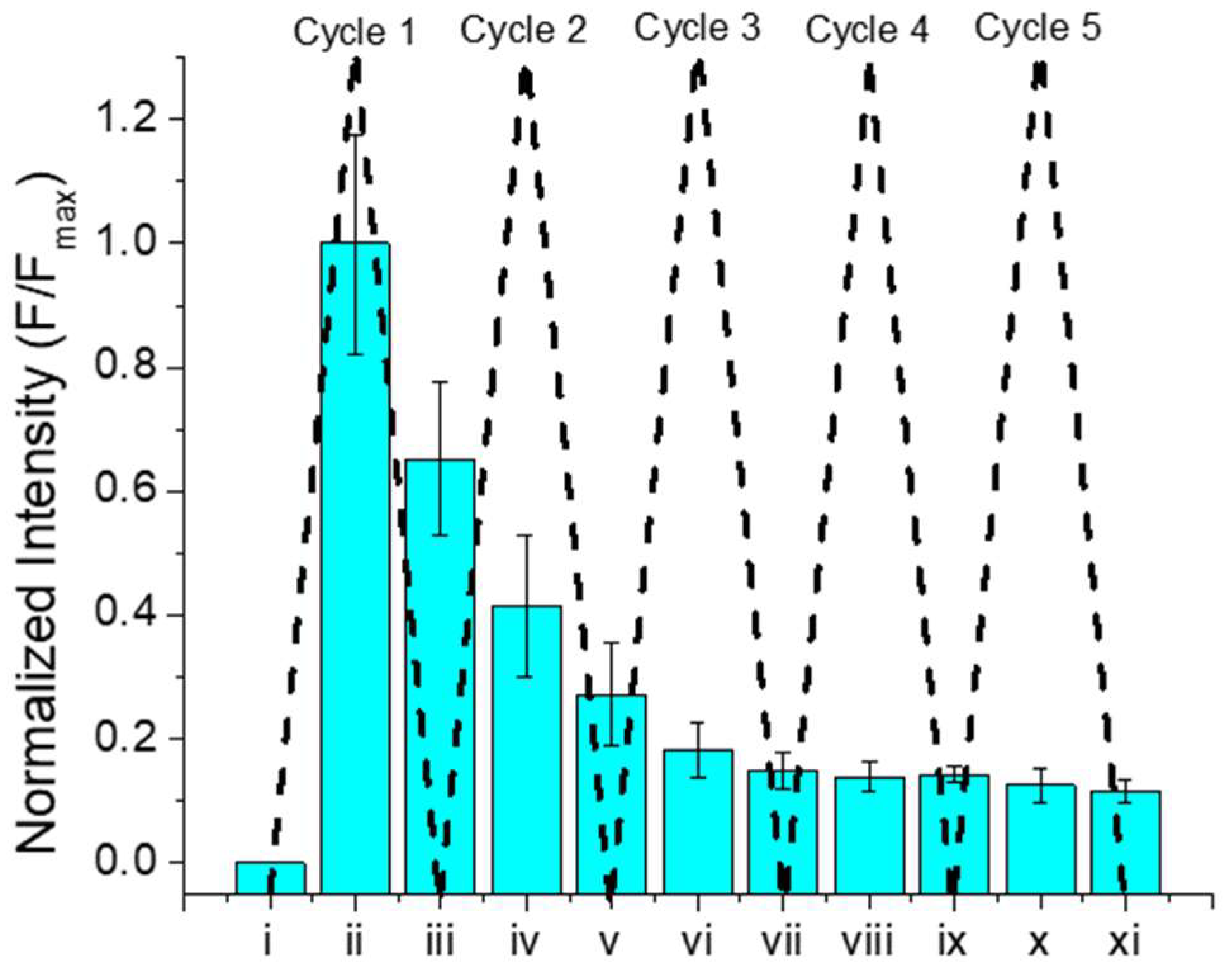 Molecules 28 07237 g007