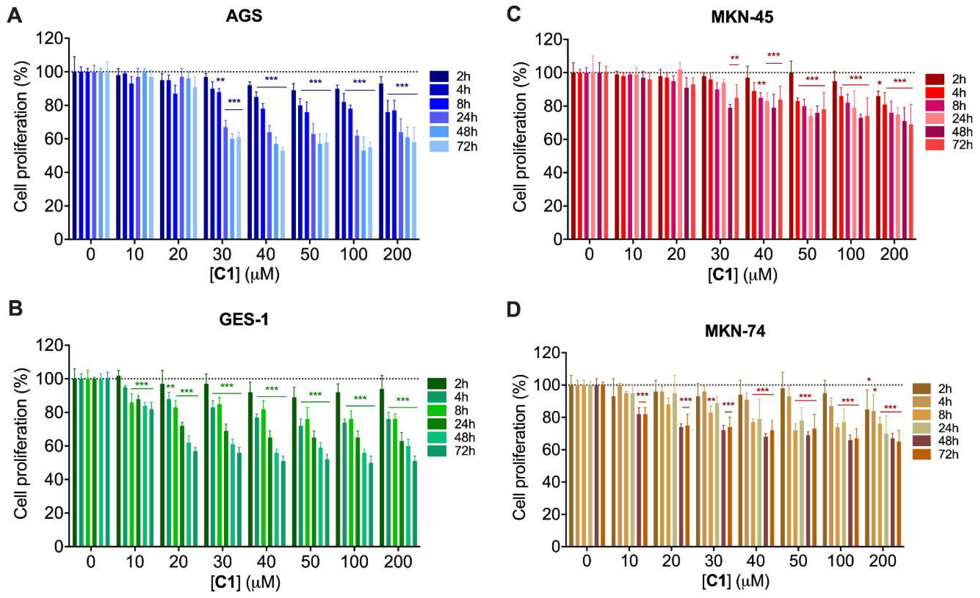 Molecules 28 07237 g010