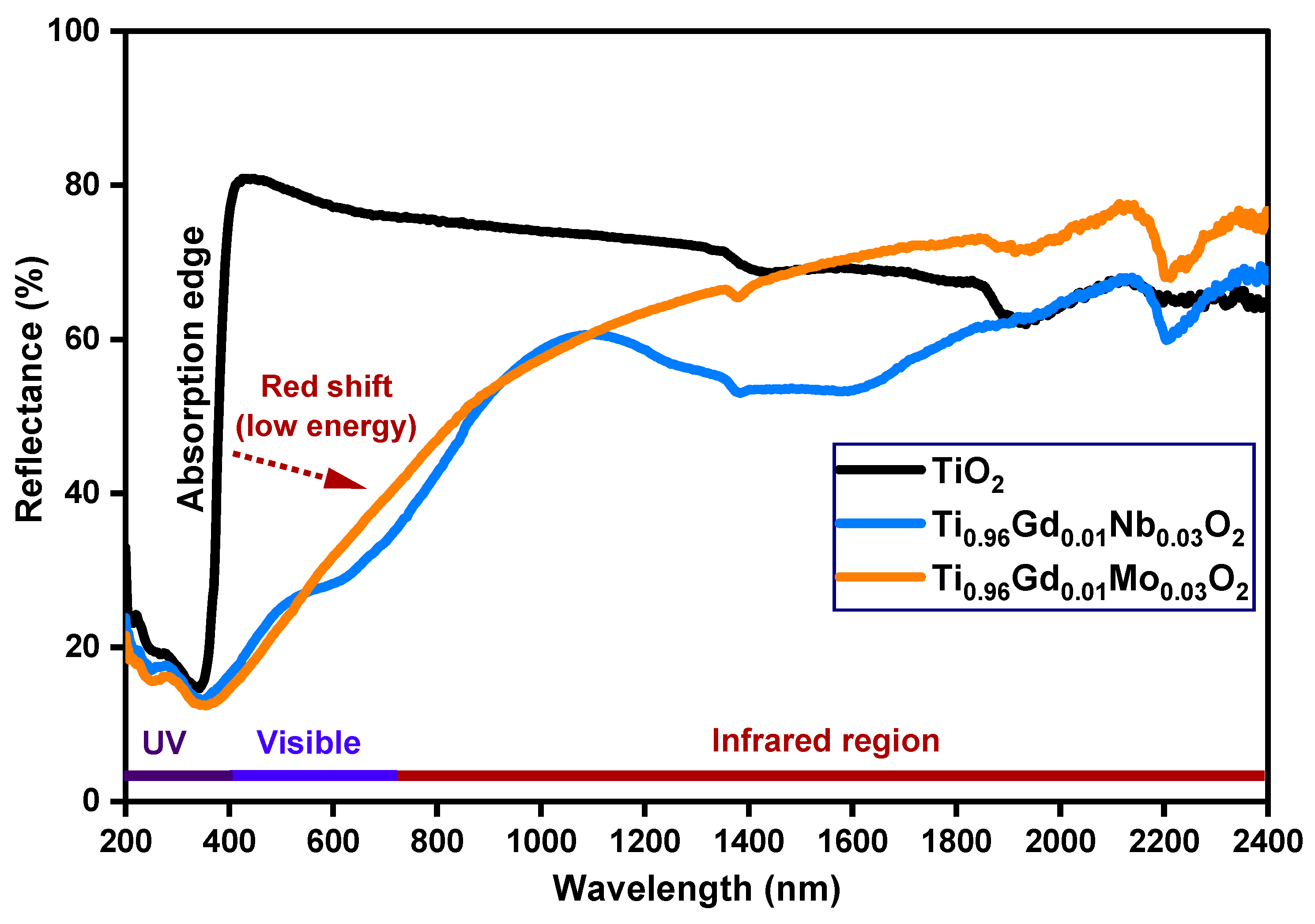 Molecules 28 07239 g004