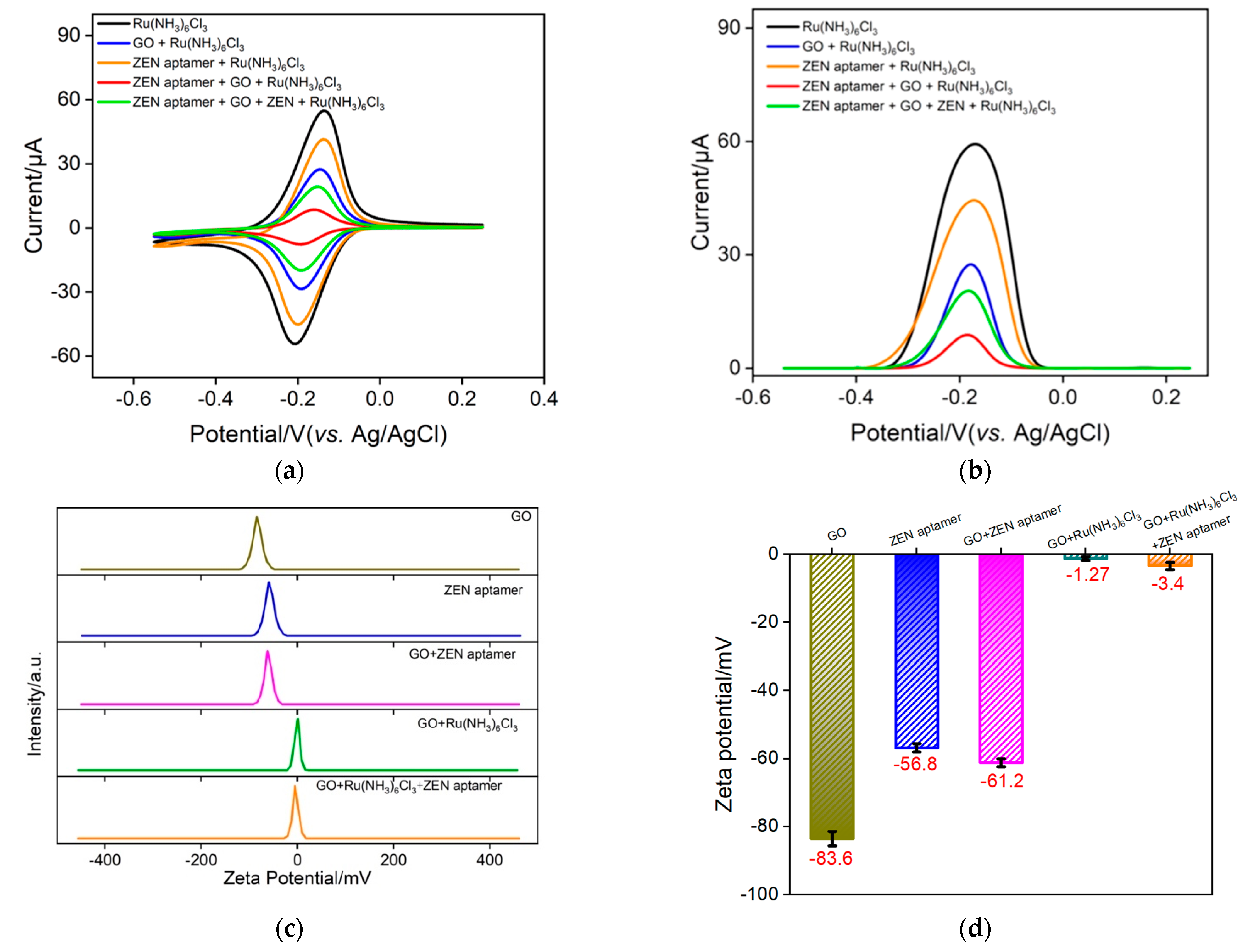 Molecules 28 07241 g003