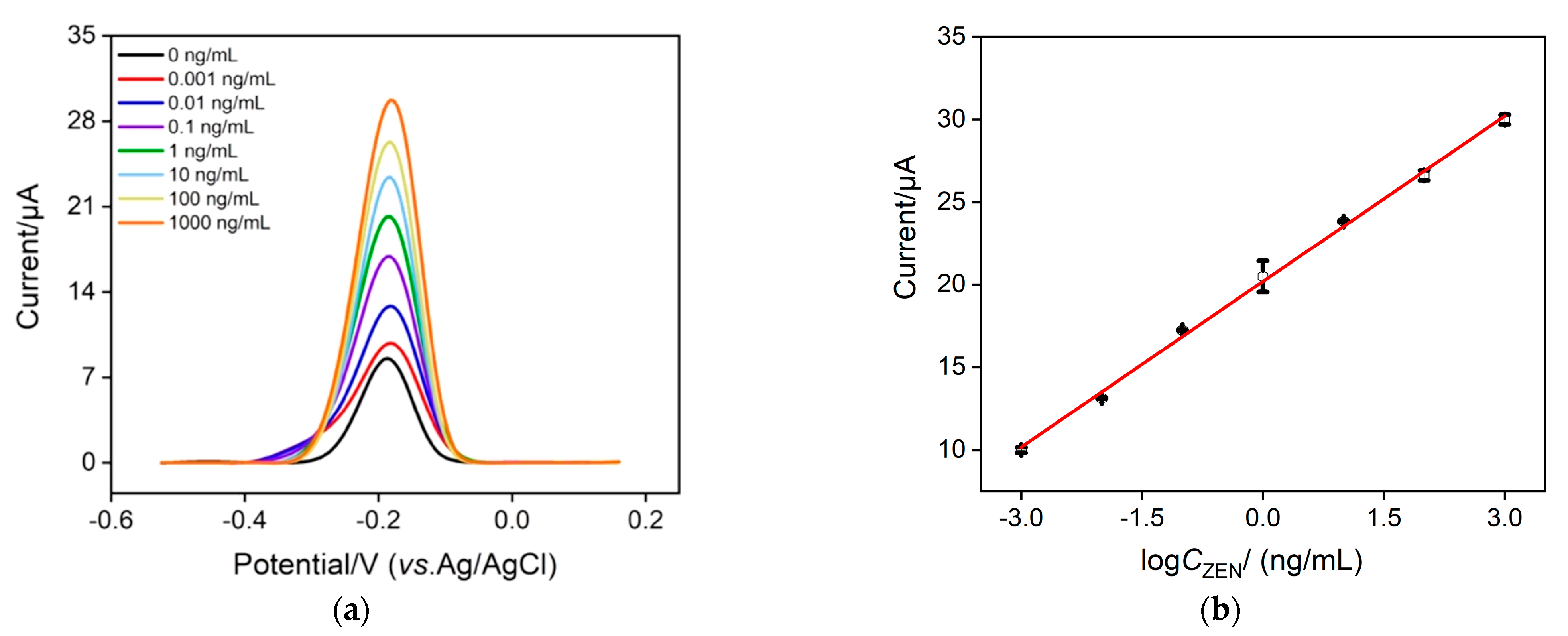 Molecules 28 07241 g004