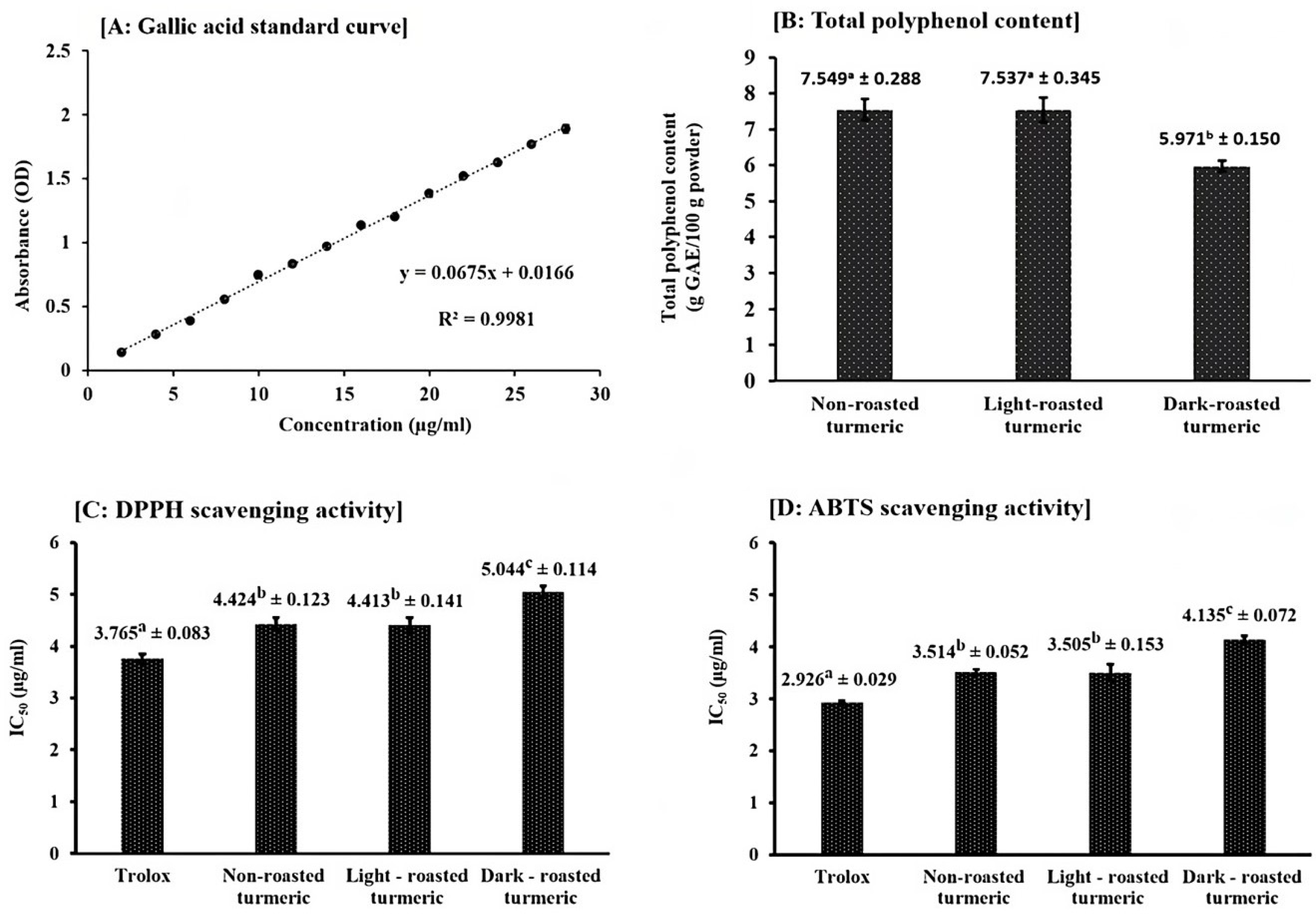 Molecules 28 07242 g004 Molecules 28 07242 g004