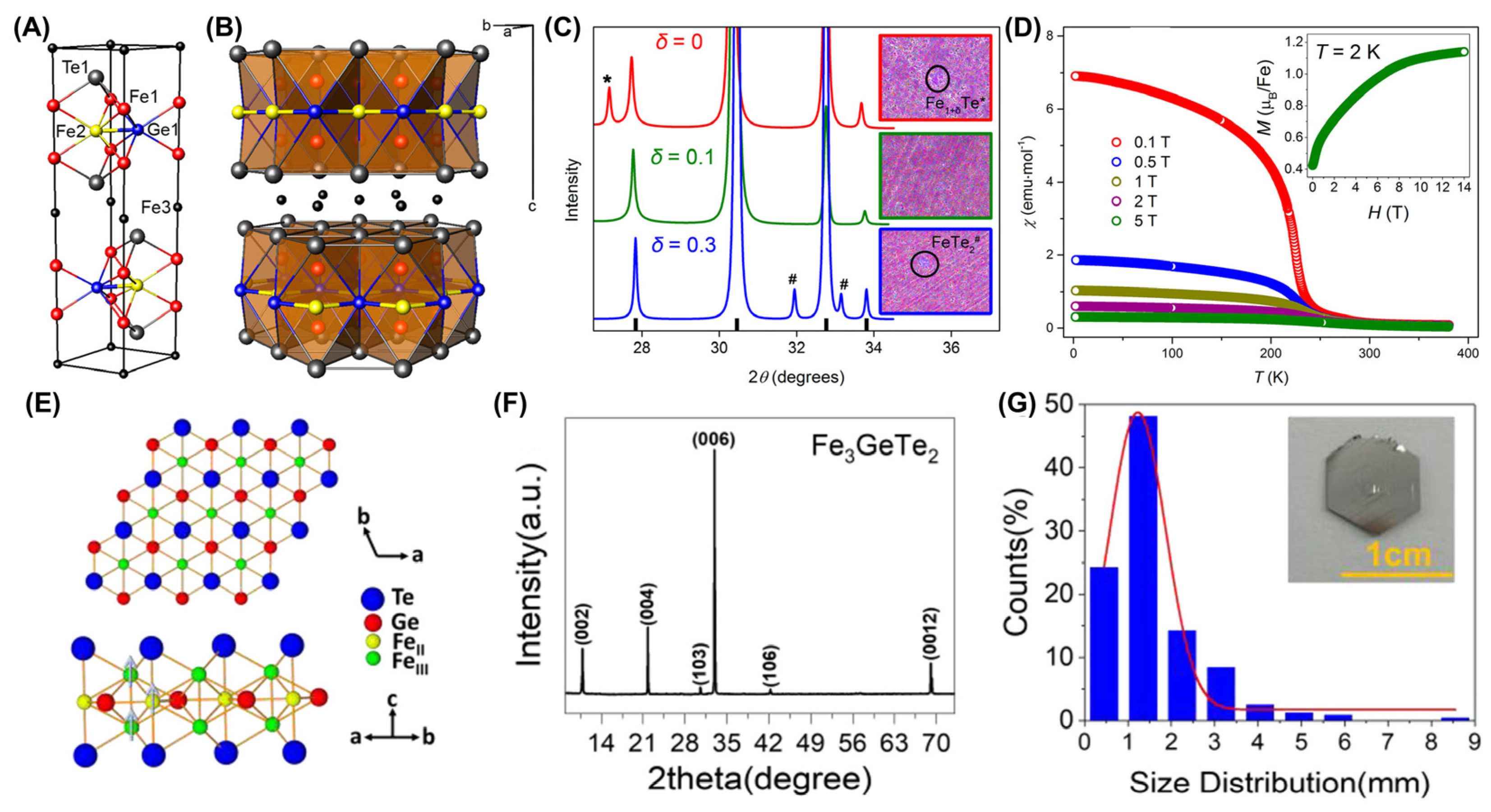 Molecules 28 07244 g003