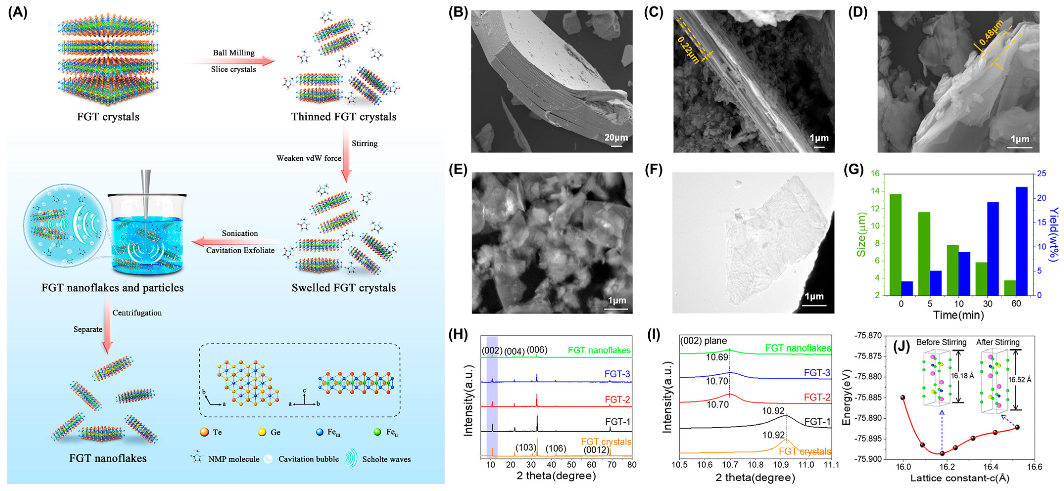 Molecules 28 07244 g006