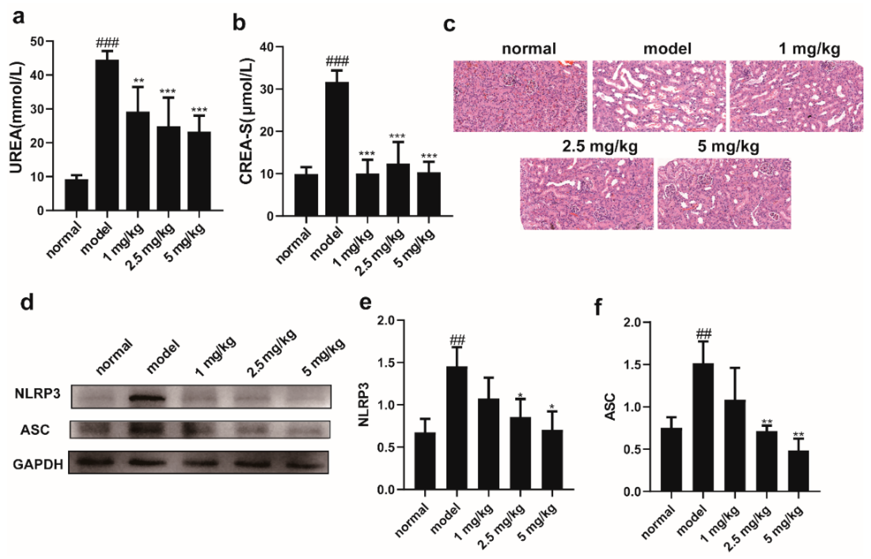 Molecules 28 07245 g003